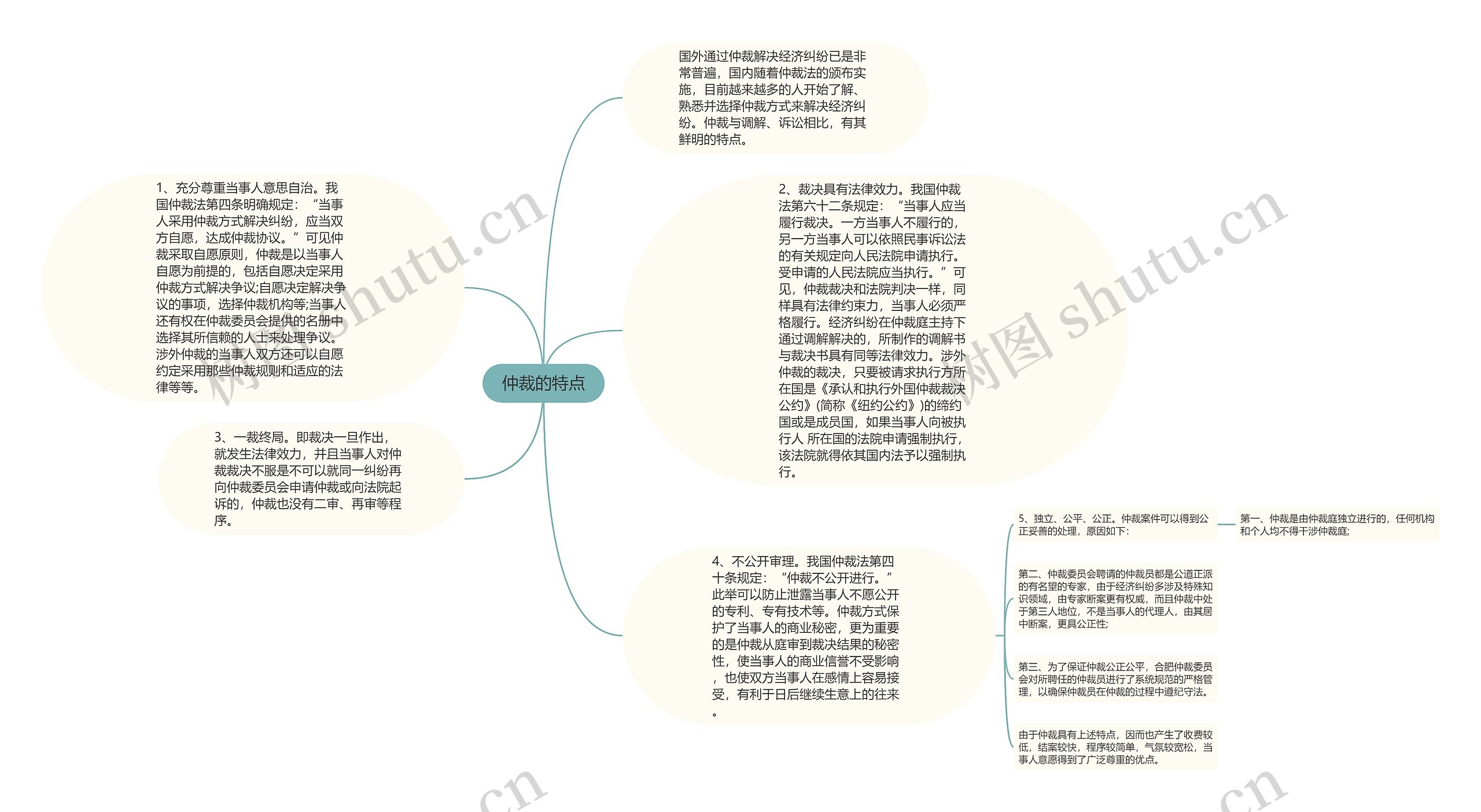 仲裁的特点思维导图