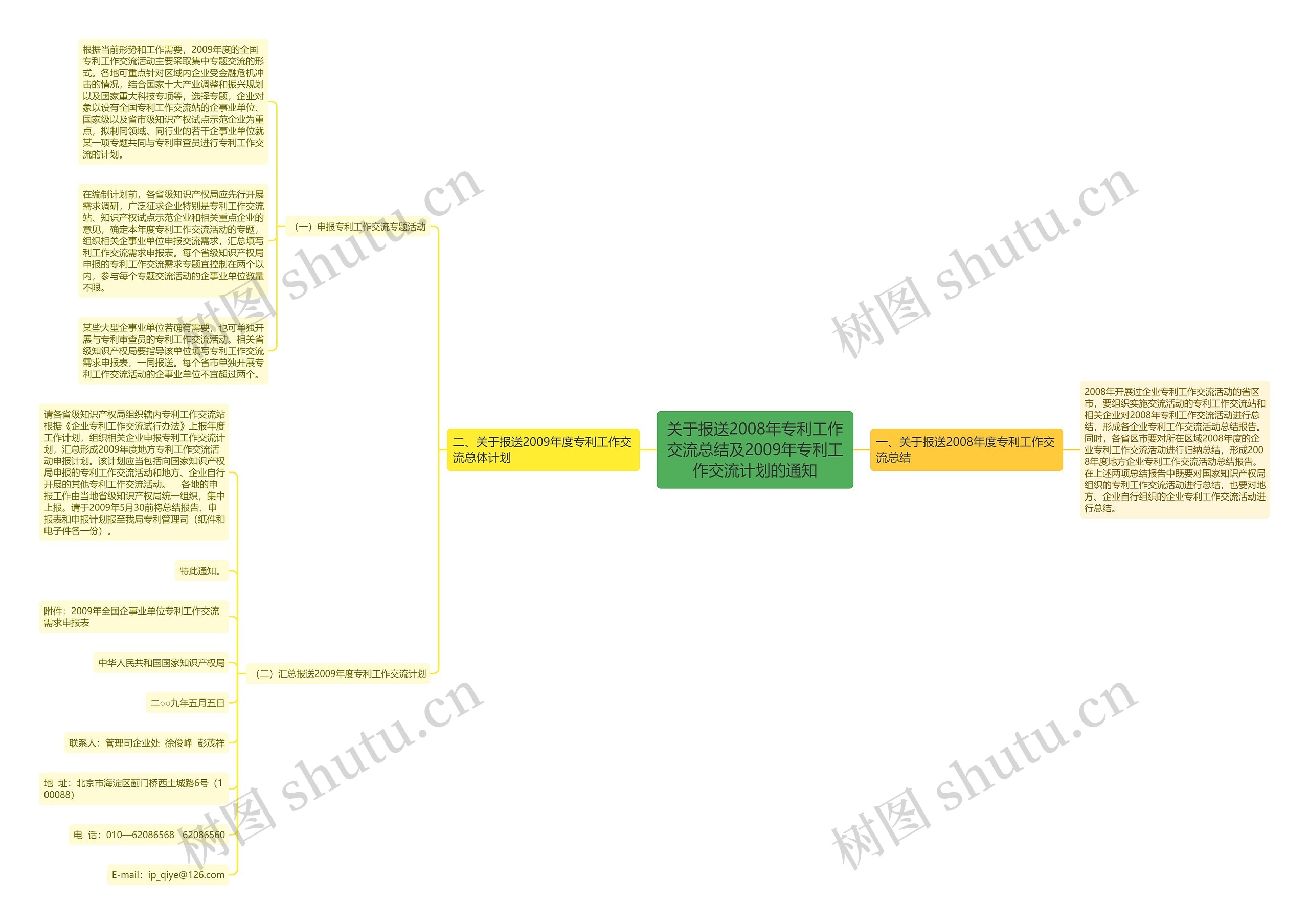 关于报送2008年专利工作交流总结及2009年专利工作交流计划的通知思维导图