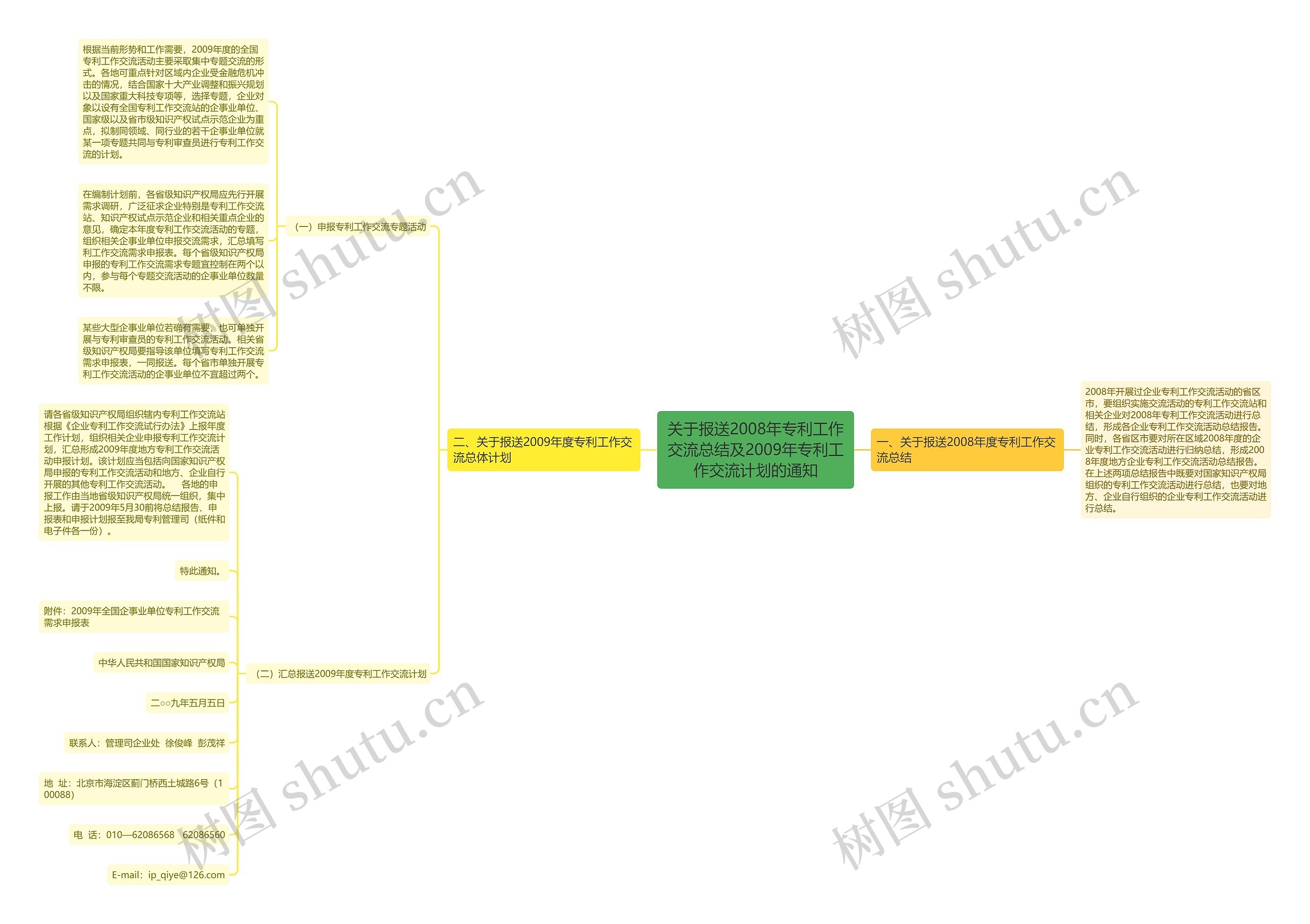 关于报送2008年专利工作交流总结及2009年专利工作交流计划的通知 关于报送2008年专利工作交流总结及2009年专利工作交流计划的通知