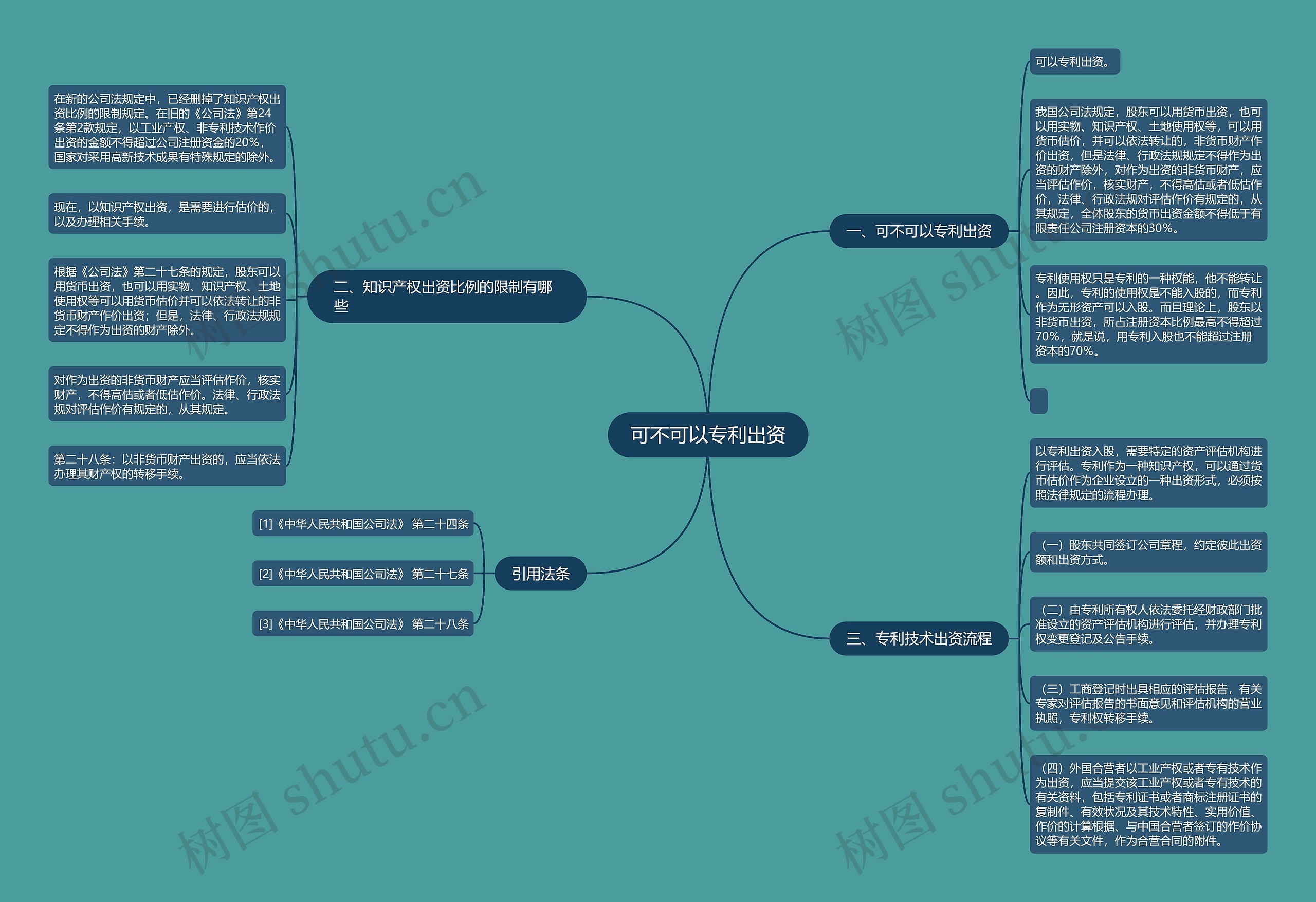可不可以专利出资 可不可以专利出资