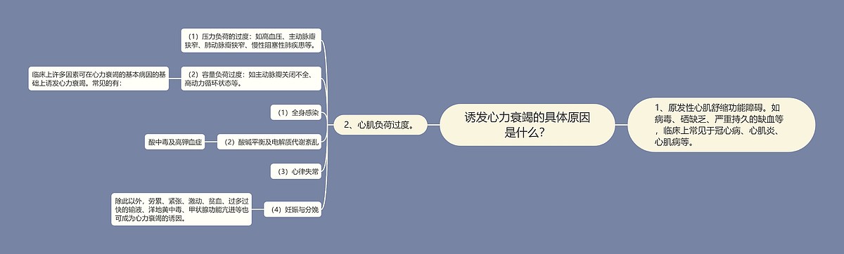 诱发心力衰竭的具体原因是什么?思维导图_编号p7639356-TreeMind树图
