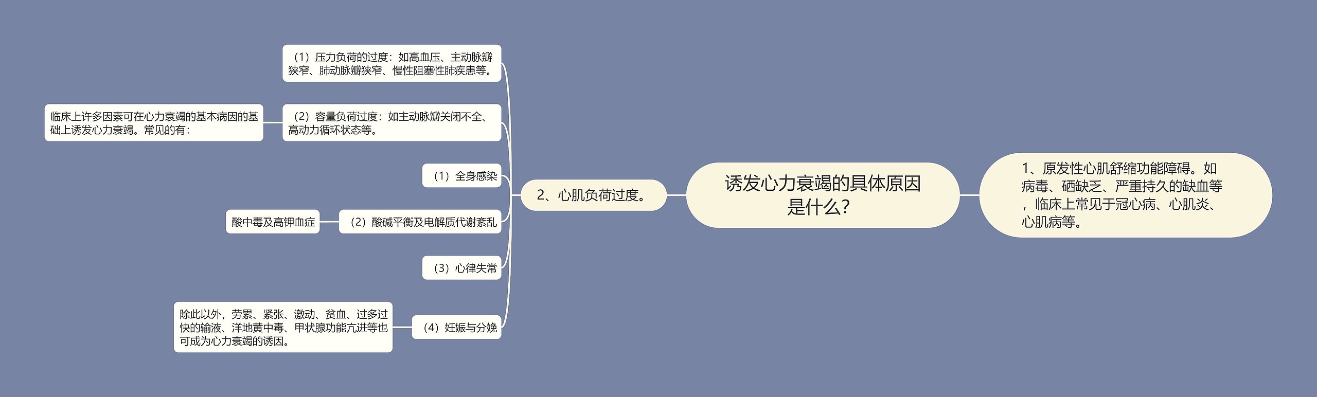 诱发心力衰竭的具体原因是什么? 诱发心力衰竭的具体原因是什么?