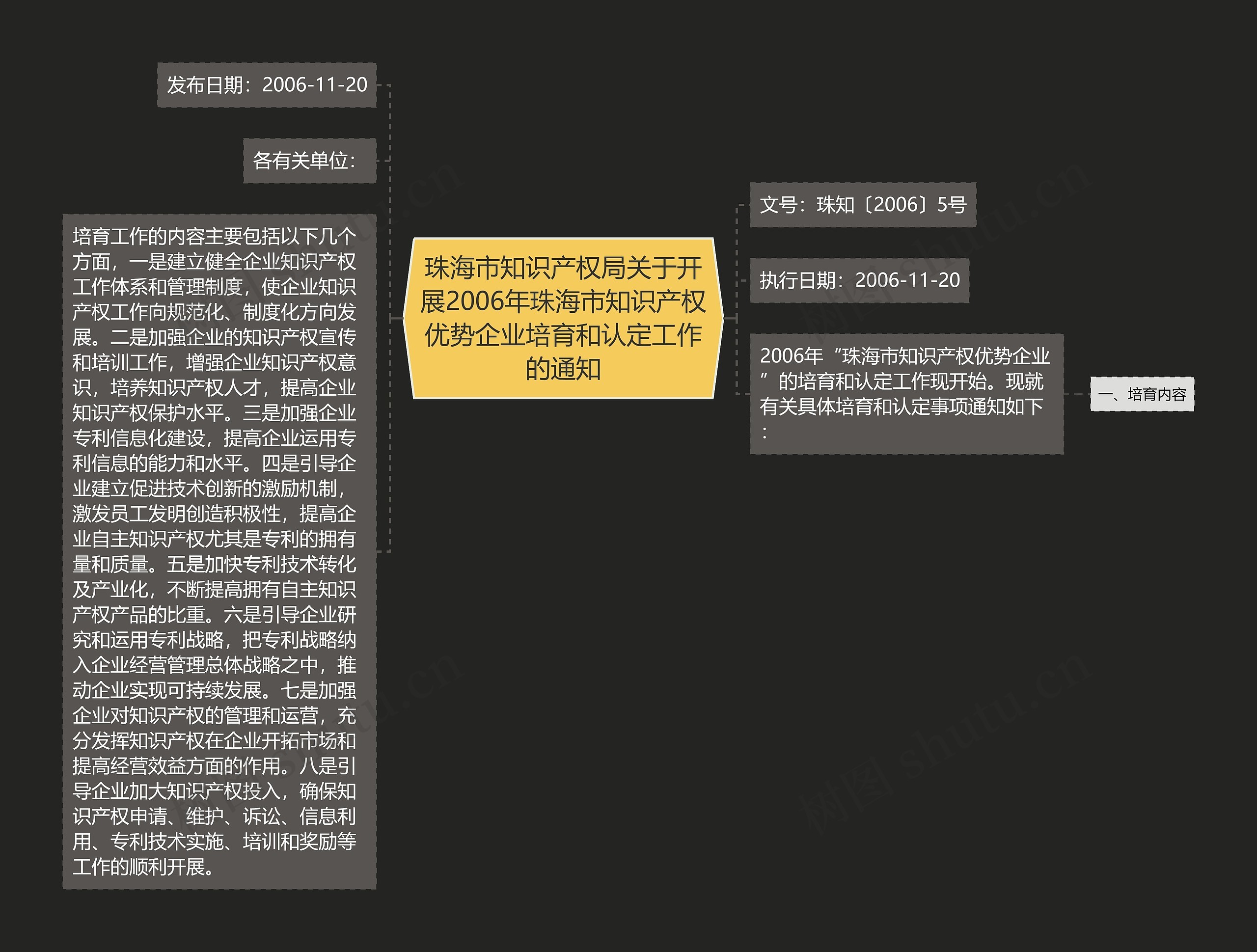 珠海市知识产权局关于开展2006年珠海市知识产权优势企业培育和认定工作的通知思维导图