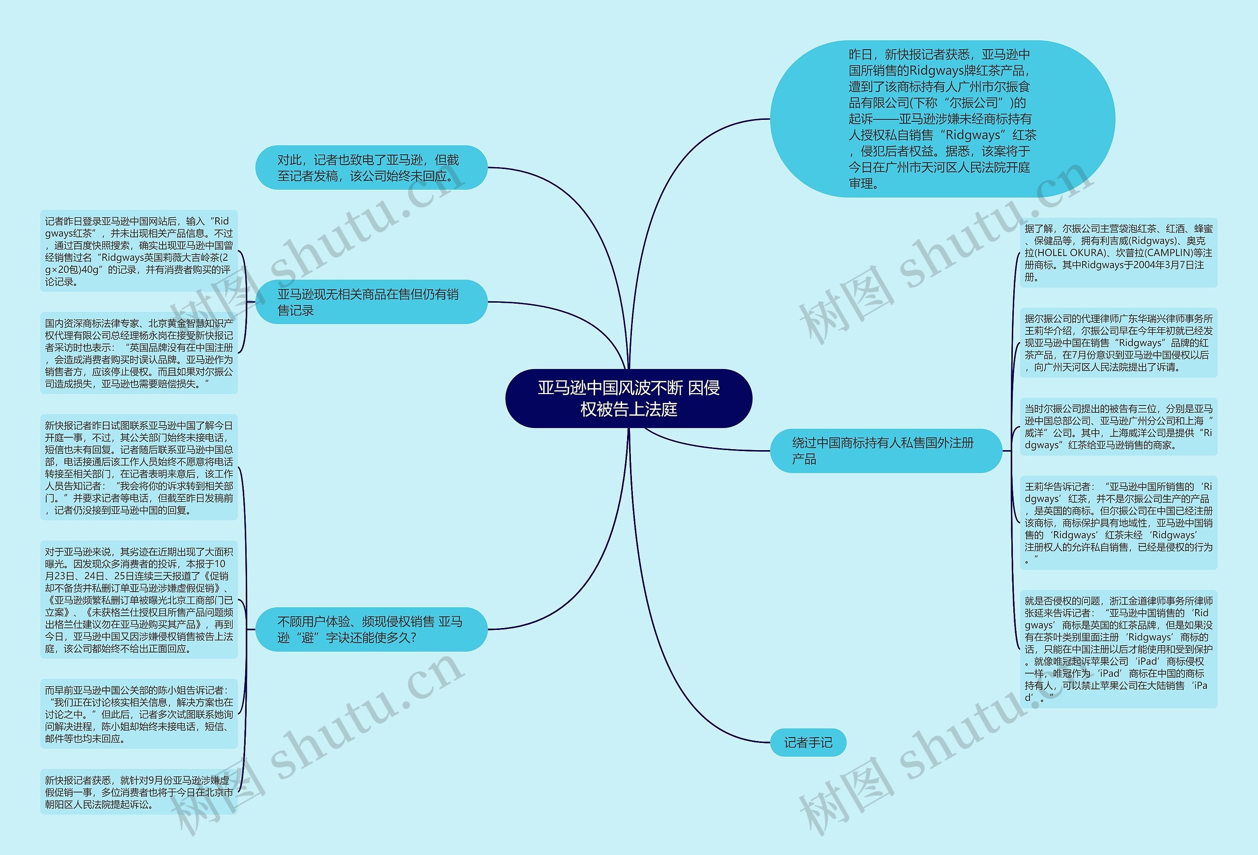 亚马逊中国风波不断 因侵权被告上法庭思维导图