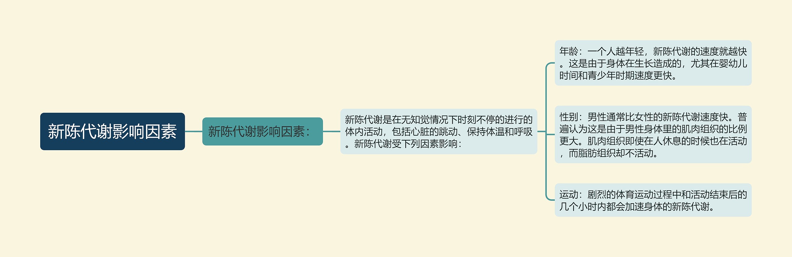 新陈代谢影响因素 新陈代谢影响因素