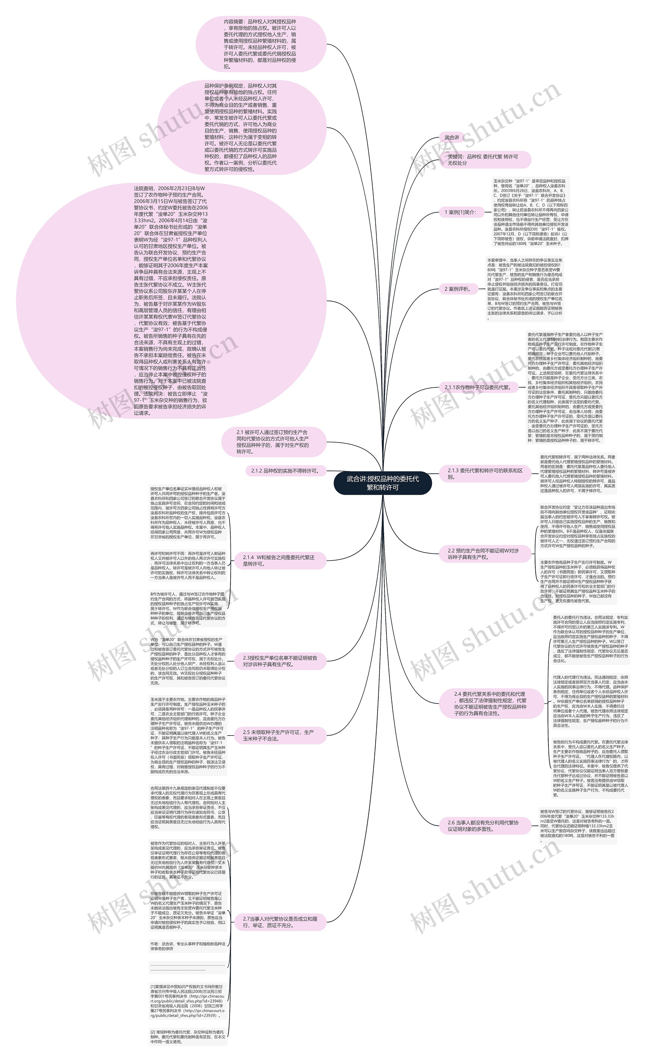 武合讲:授权品种的委托代繁和转许可思维导图