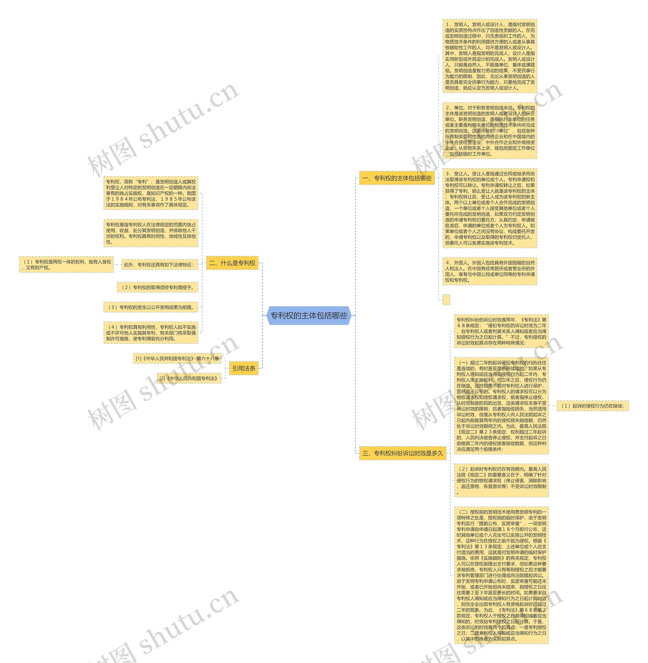专利权的主体包括哪些思维导图