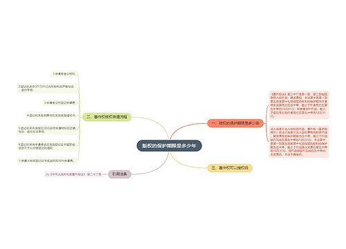 版权的保护期限是多少年