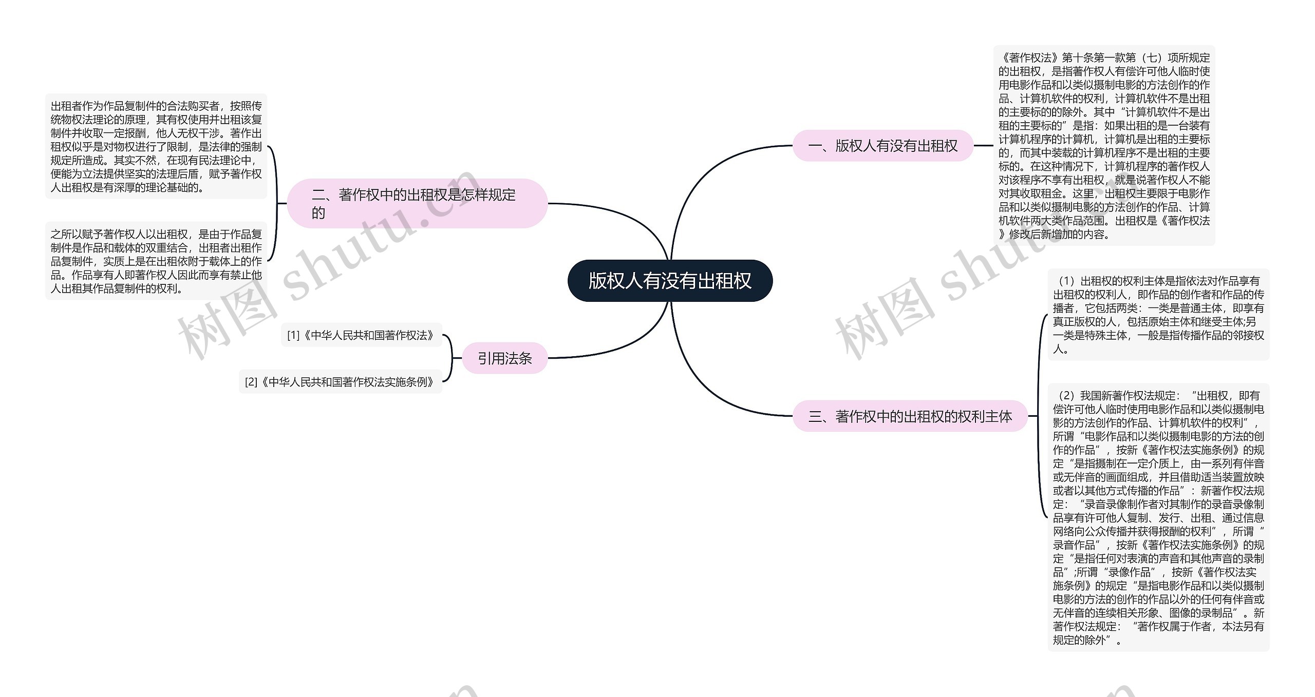 版权人有没有出租权思维导图