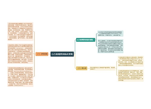 心力衰竭具体临床表现