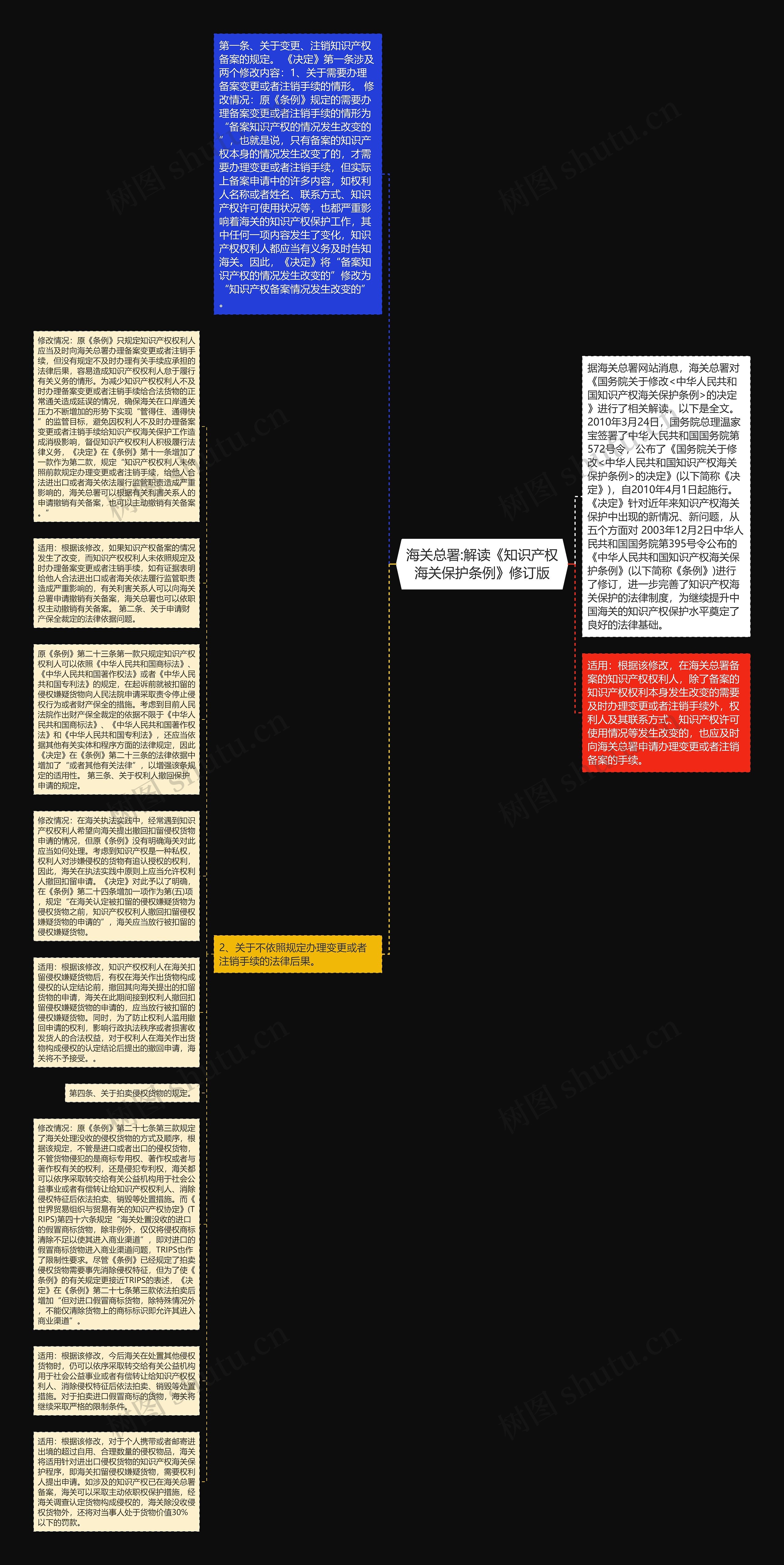 海关总署:解读《知识产权海关保护条例》修订版