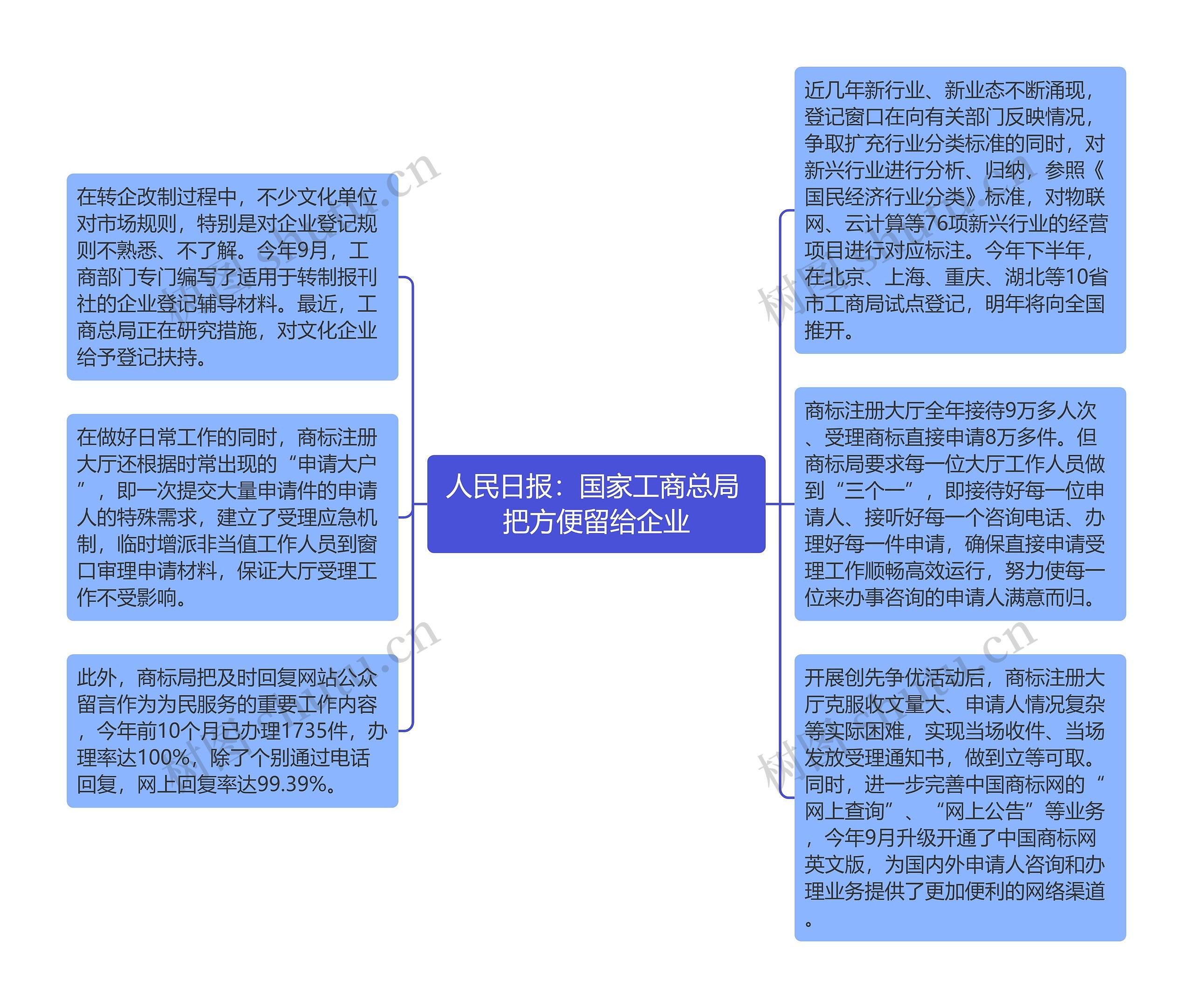 人民日报：国家工商总局 把方便留给企业