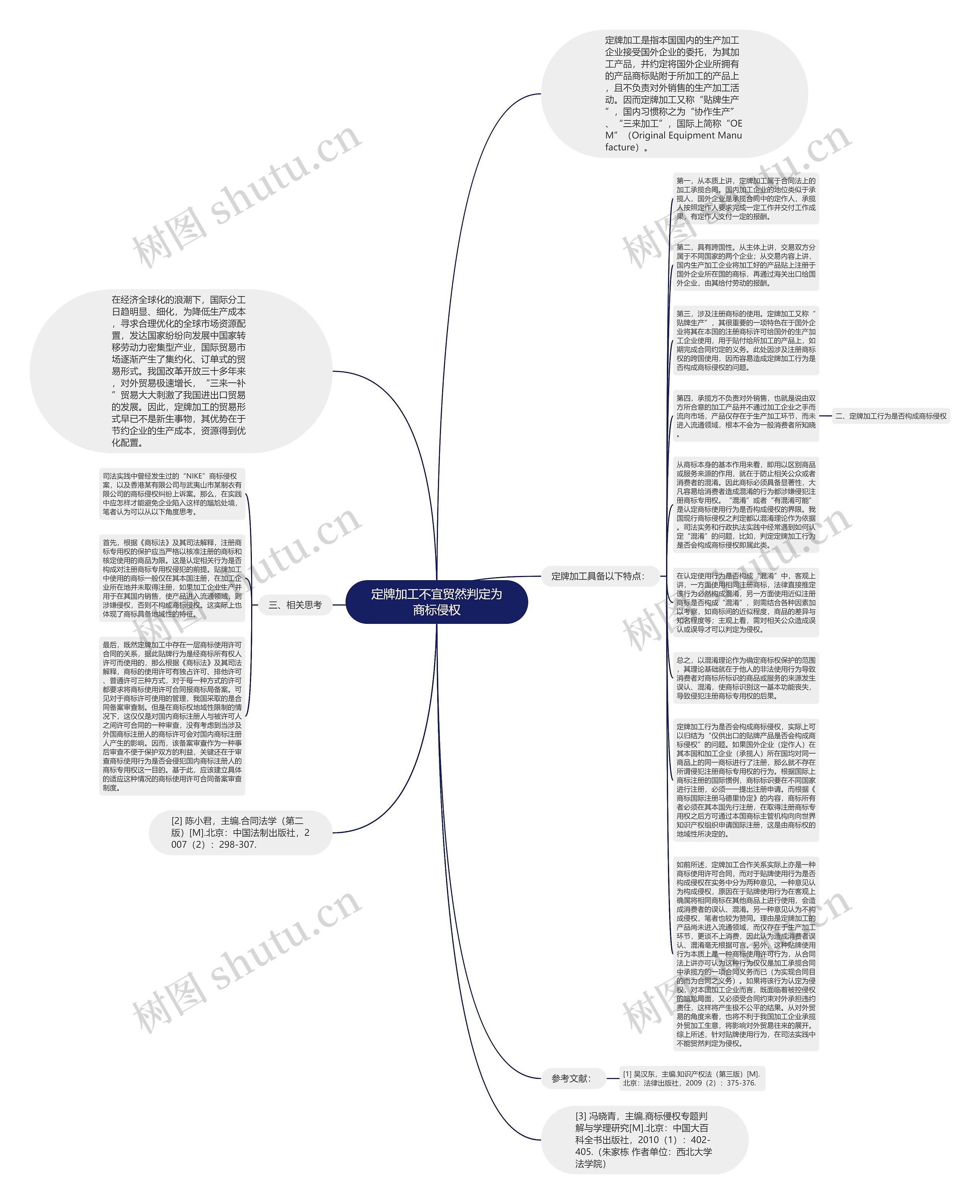 定牌加工不宜贸然判定为商标侵权思维导图