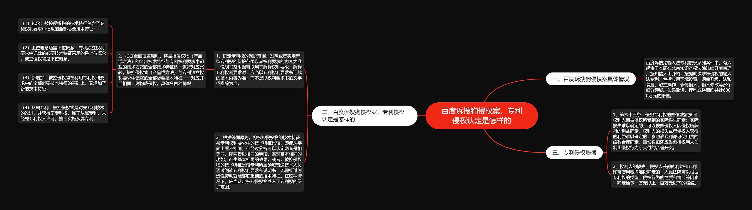 百度诉搜狗侵权案，专利侵权认定是怎样的思维导图