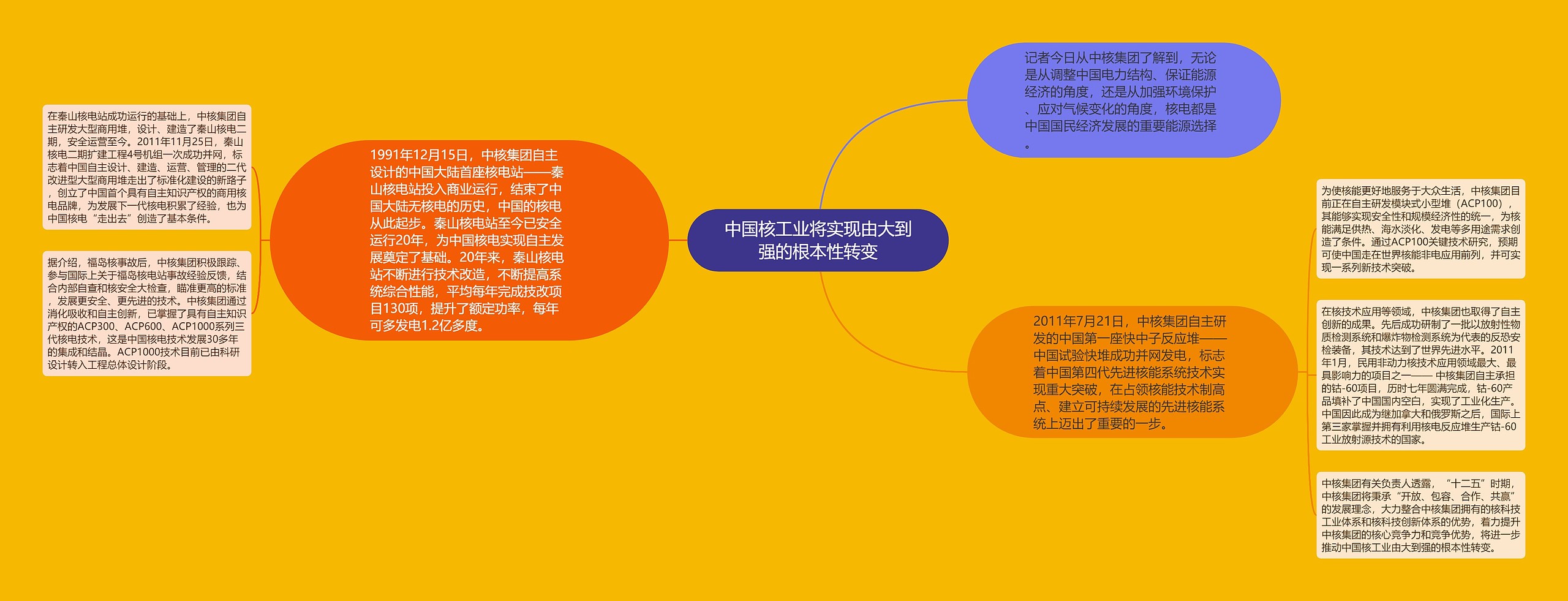 中国核工业将实现由大到强的根本性转变