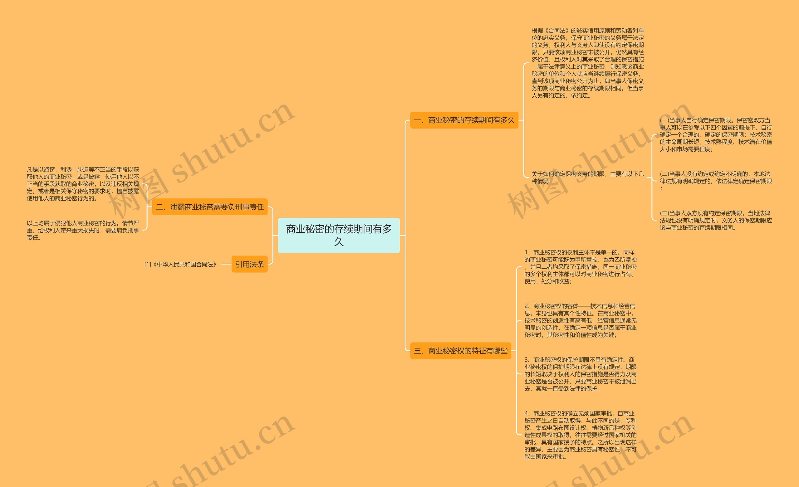 商业秘密的存续期间有多久思维导图