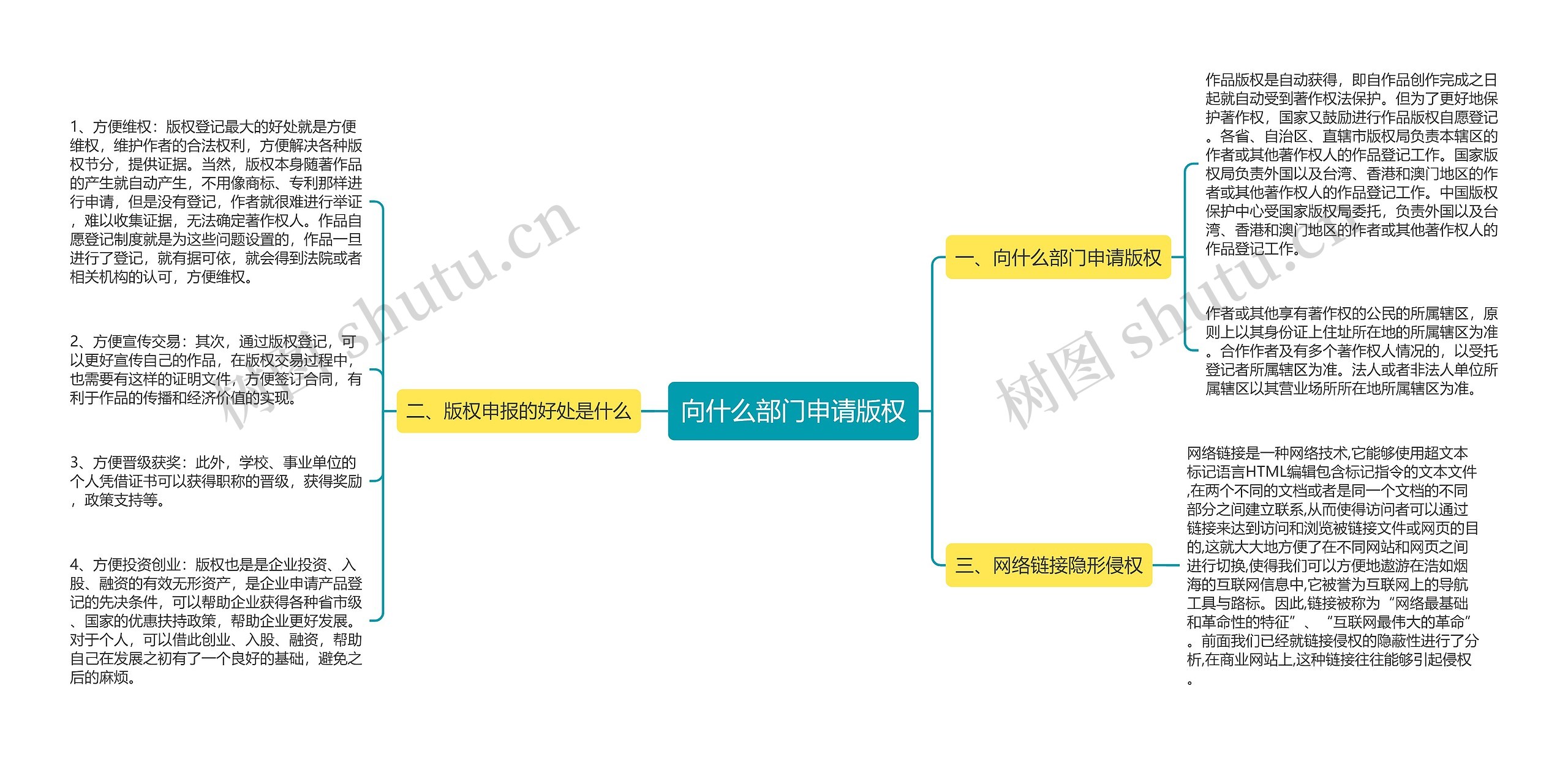 向什么部门申请版权