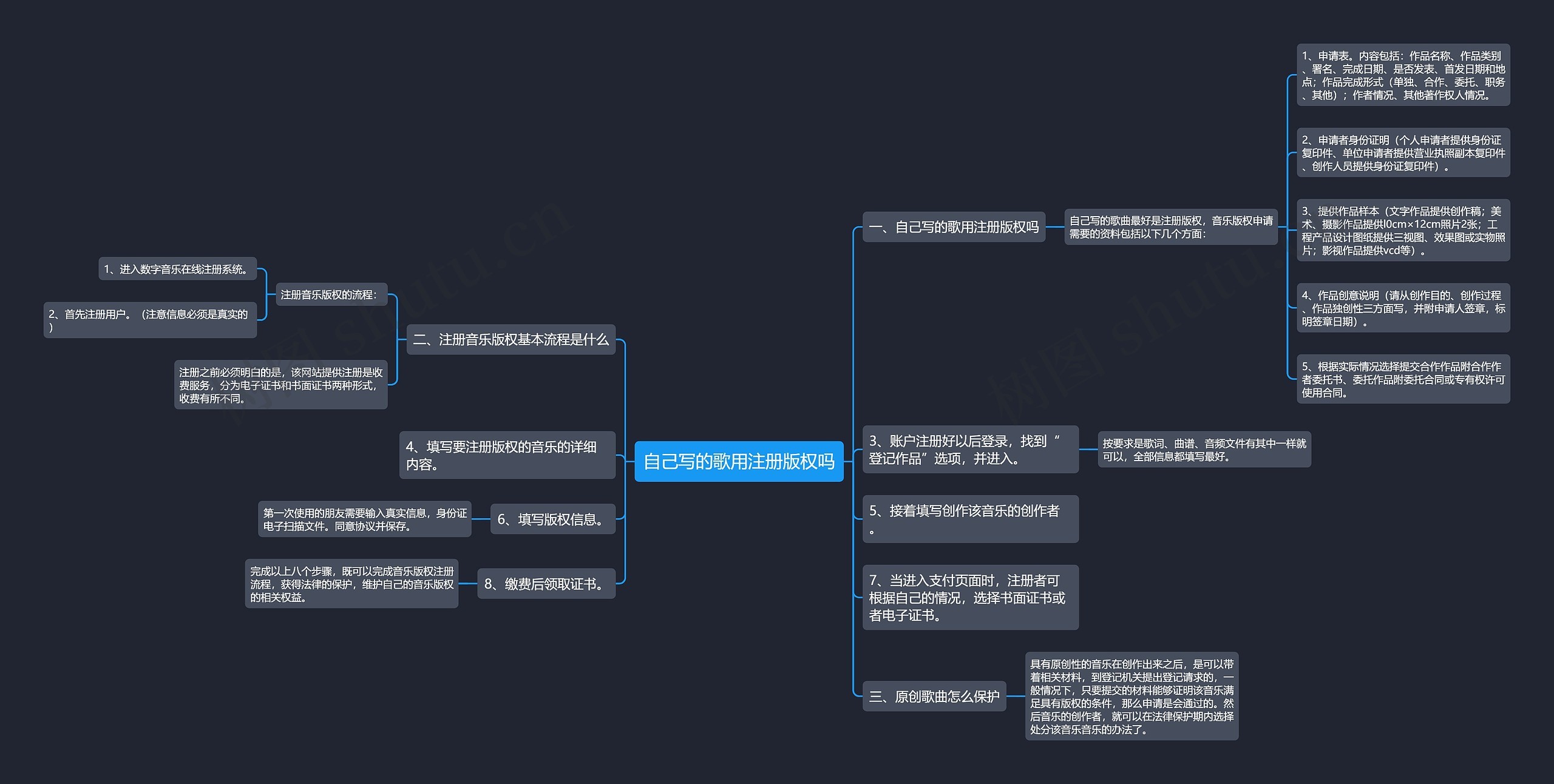 自己写的歌用注册版权吗 自己写的歌用注册版权吗