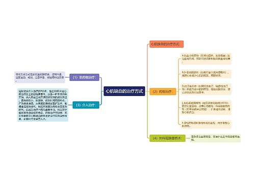心肌缺血的治疗方式