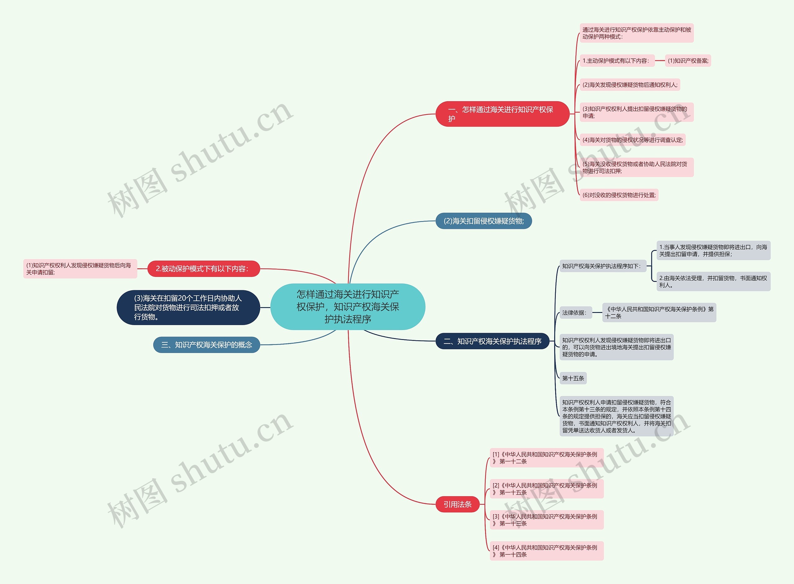 怎样通过海关进行知识产权保护,知识产权海关保护执法程序 怎样通过海关进行知识产权保护,知识产权海关保护执法程序