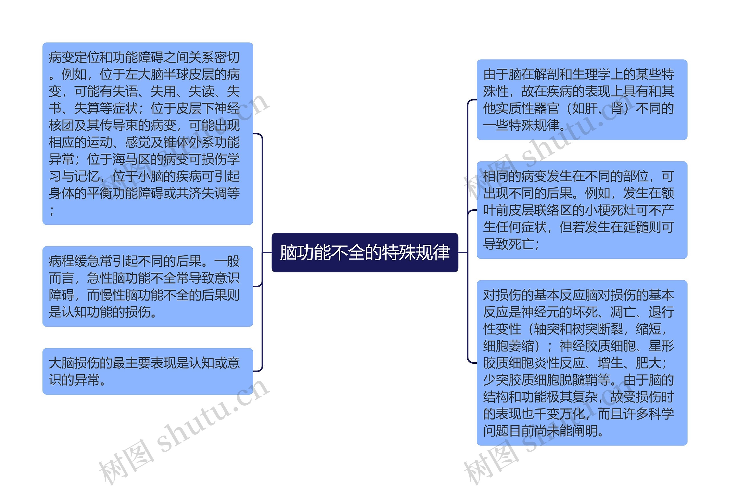 脑功能不全的特殊规律