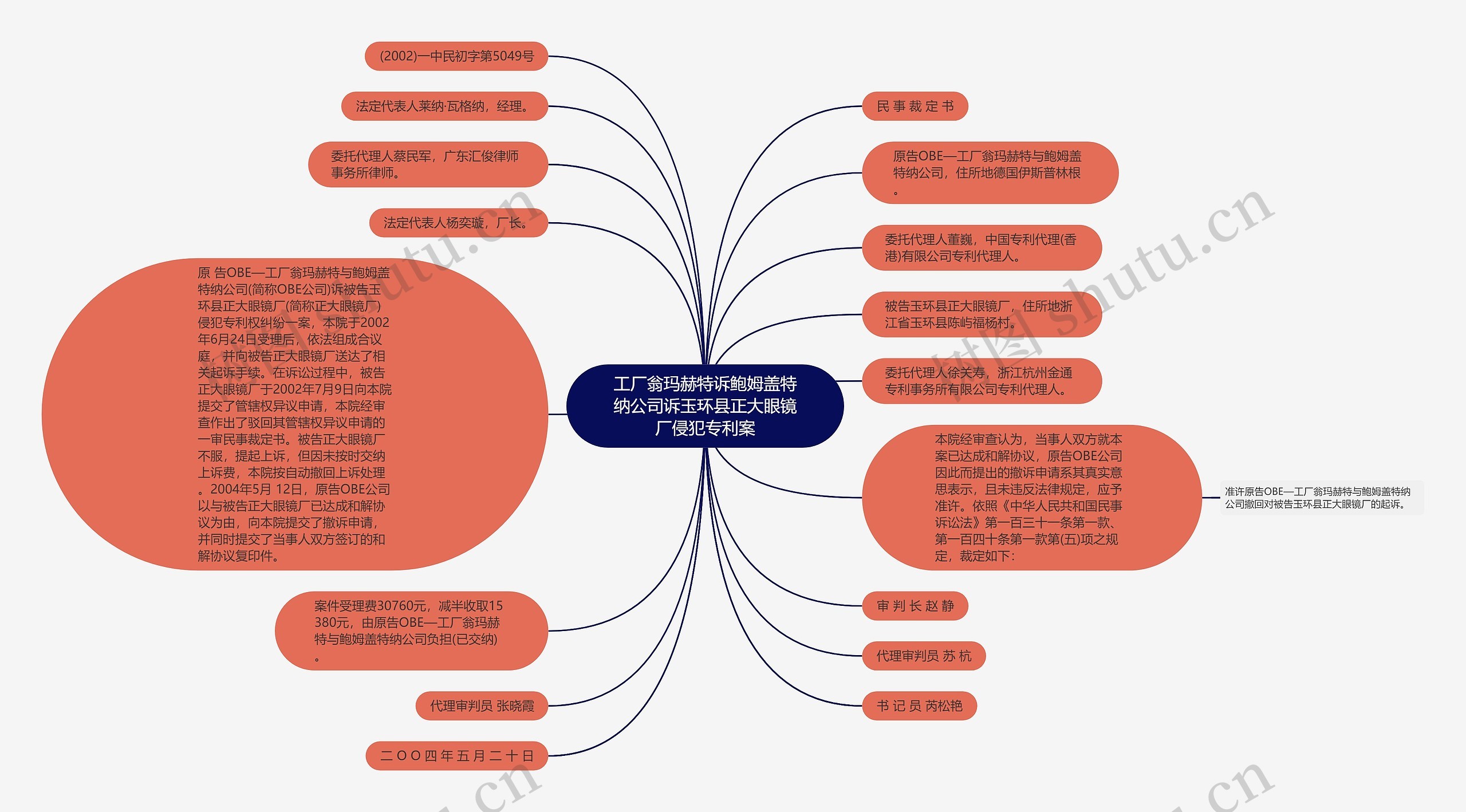 工厂翁玛赫特诉鲍姆盖特纳公司诉玉环县正大眼镜厂侵犯专利案