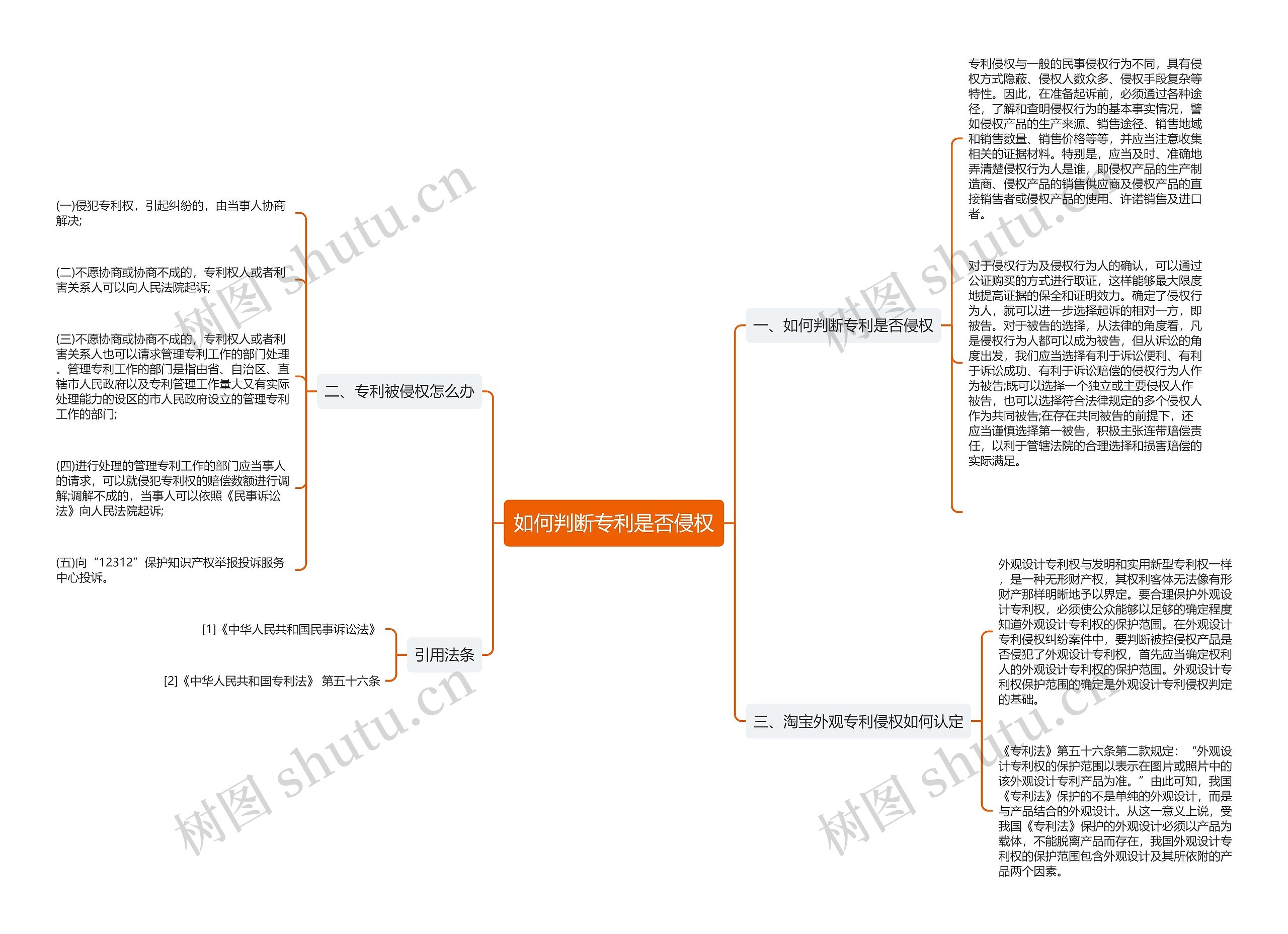 如何判断专利是否侵权思维导图