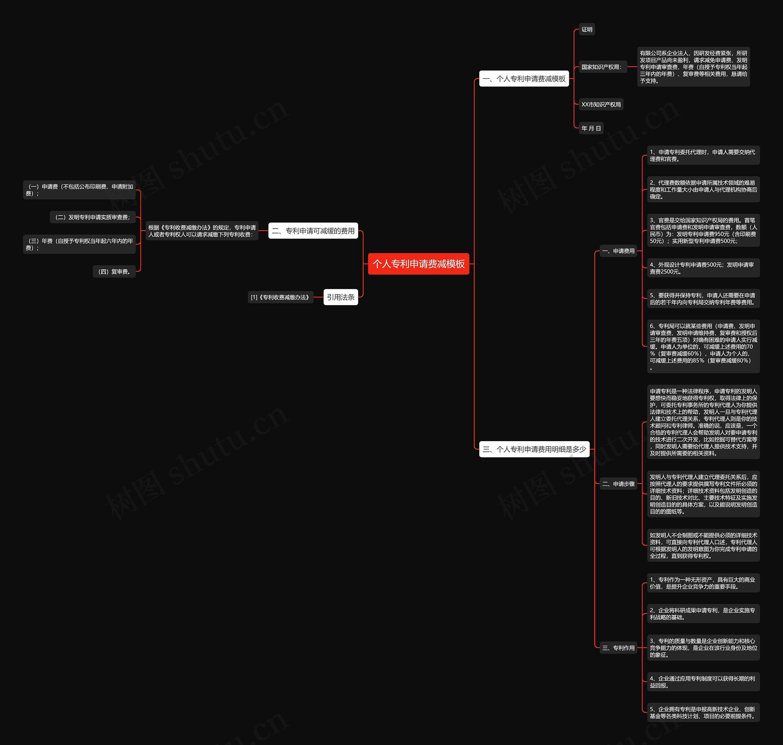 个人专利申请费减思维导图