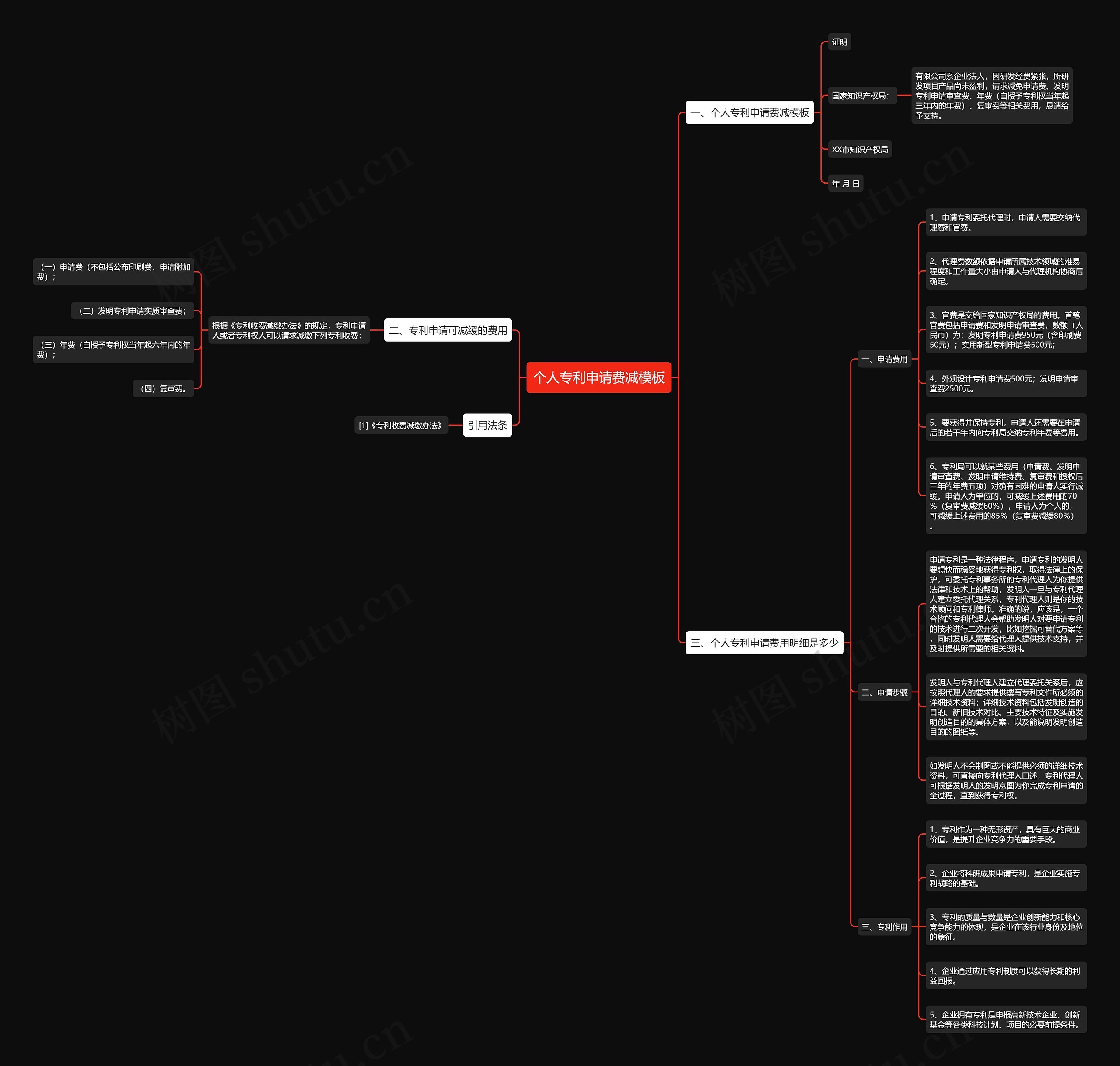 个人专利申请费减模板 个人专利申请费减模板