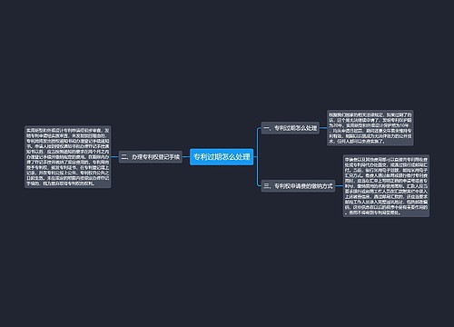 专利过期怎么处理