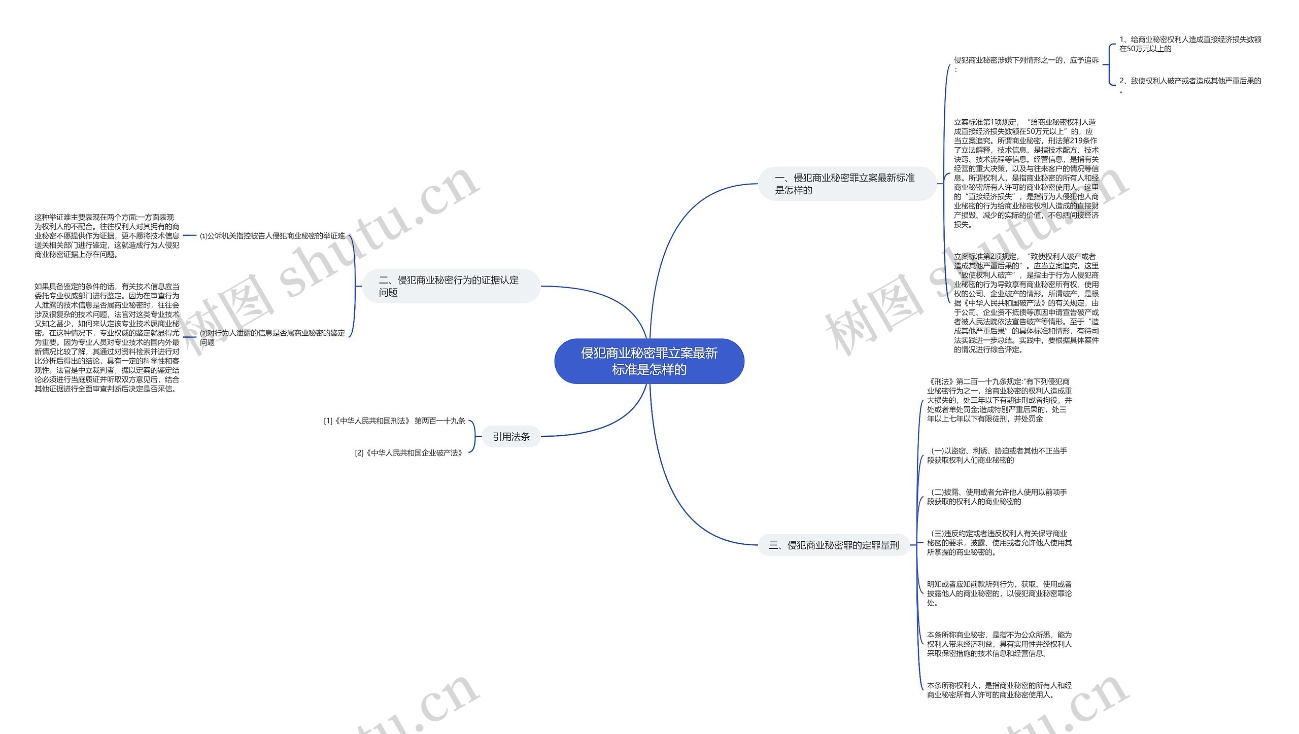 侵犯商业秘密罪立案最新标准是怎样的 侵犯商业秘密罪立案最新标准是怎样的