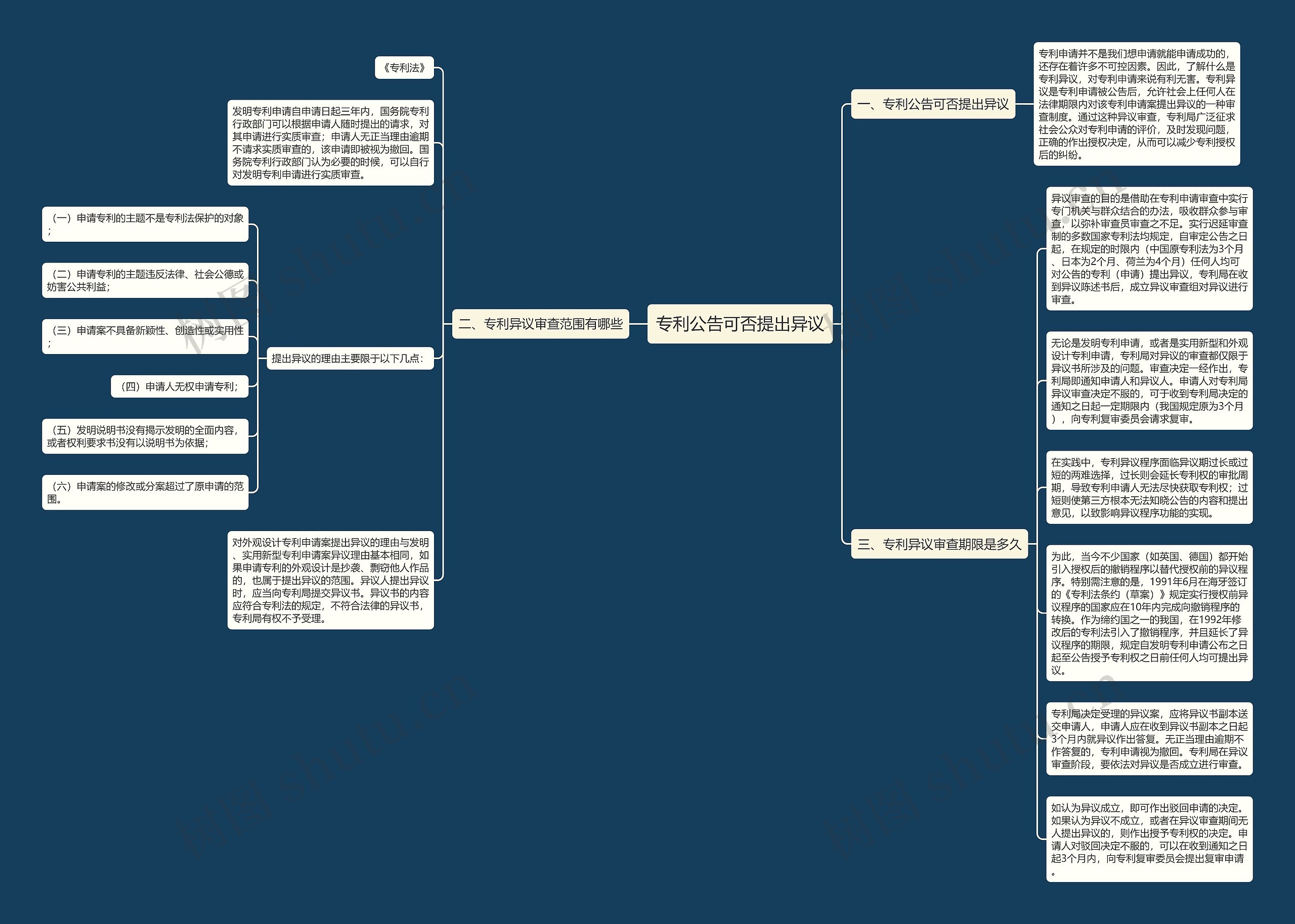 专利公告可否提出异议思维导图