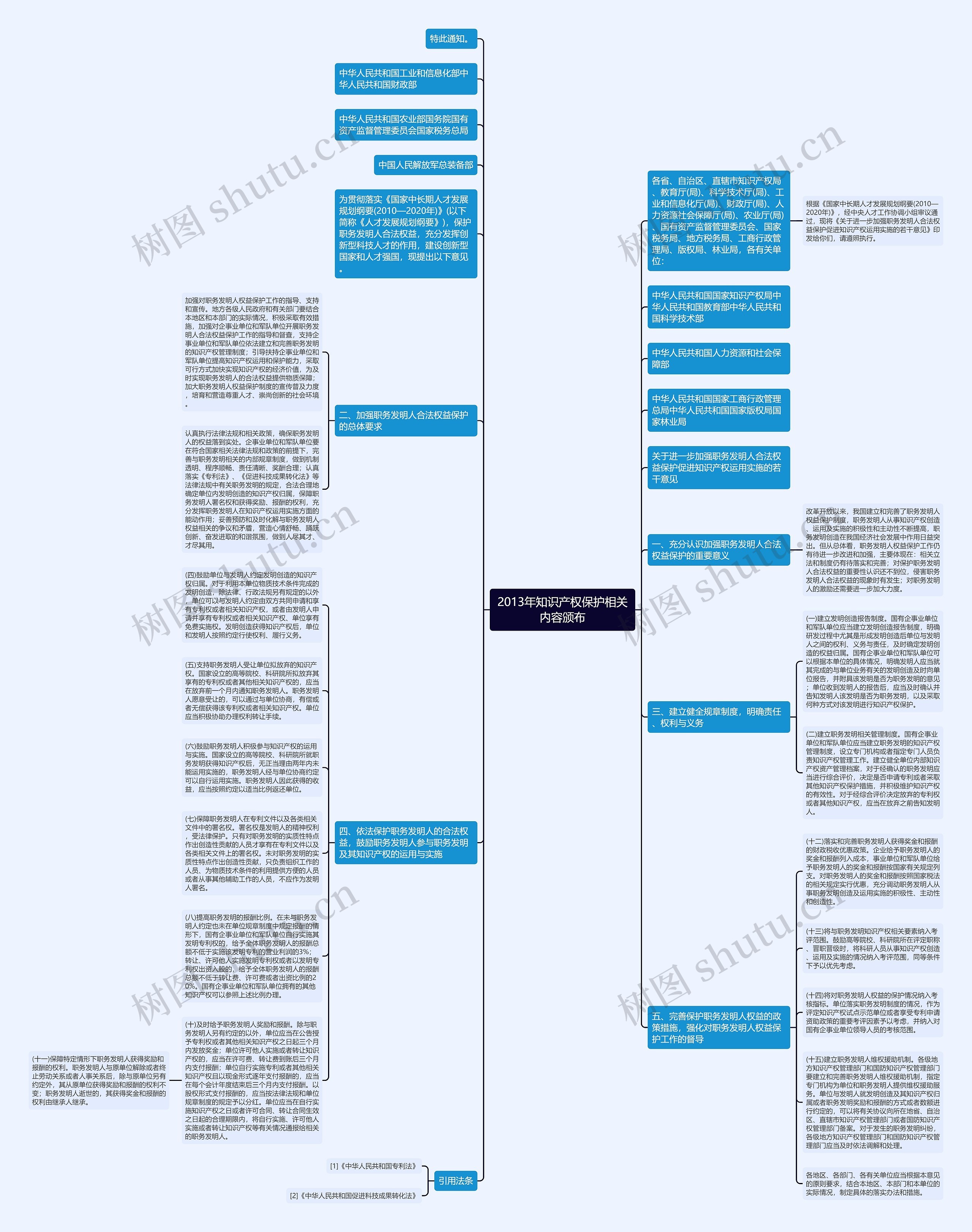 2013年知识产权保护相关内容颁布思维导图