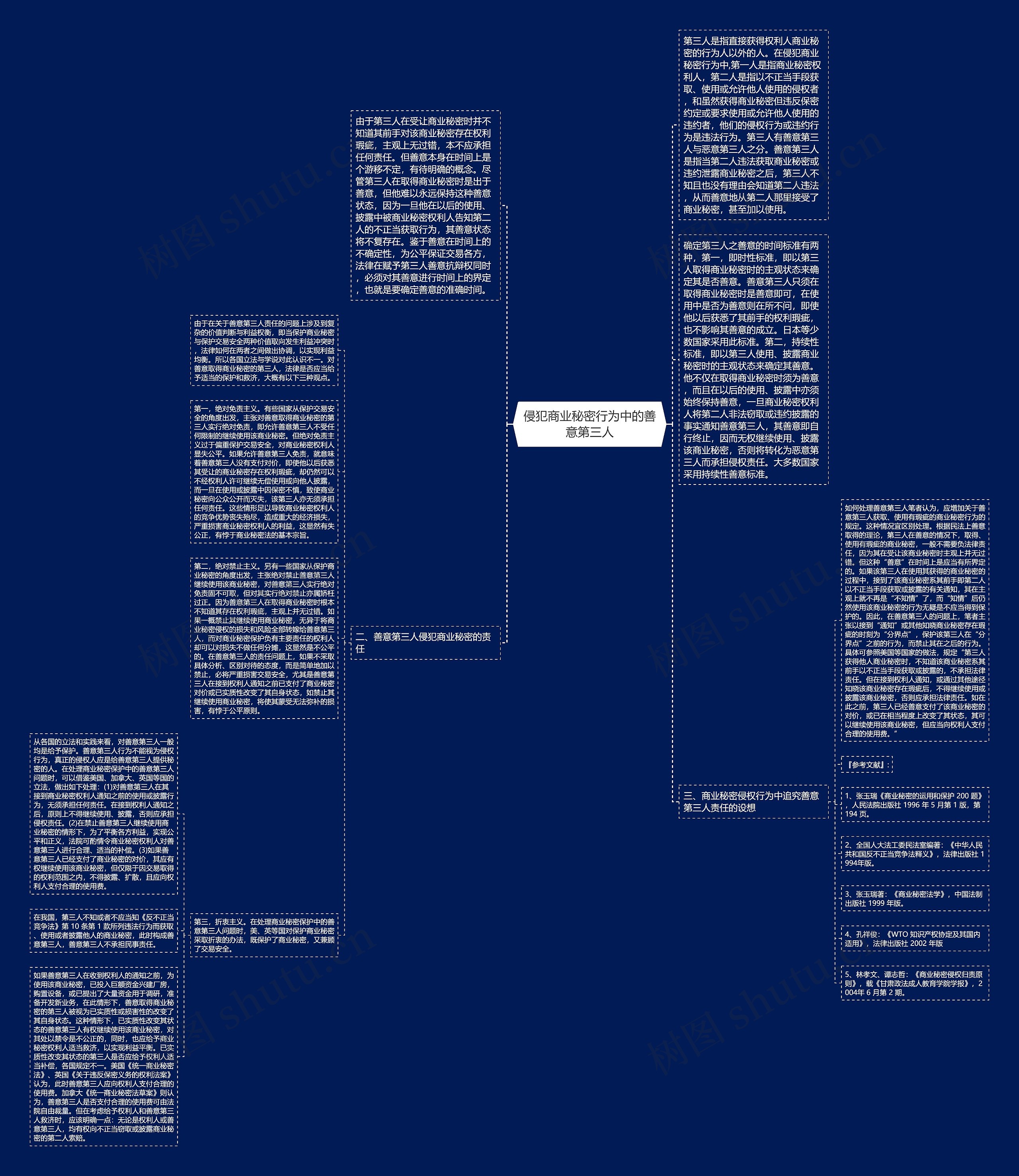 侵犯商业秘密行为中的善意第三人思维导图