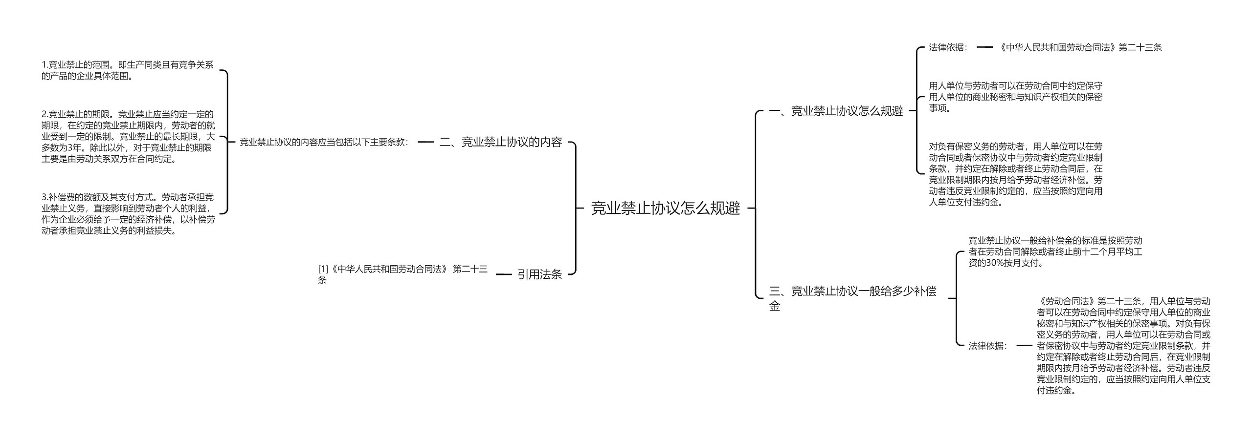 竞业禁止协议怎么规避思维导图