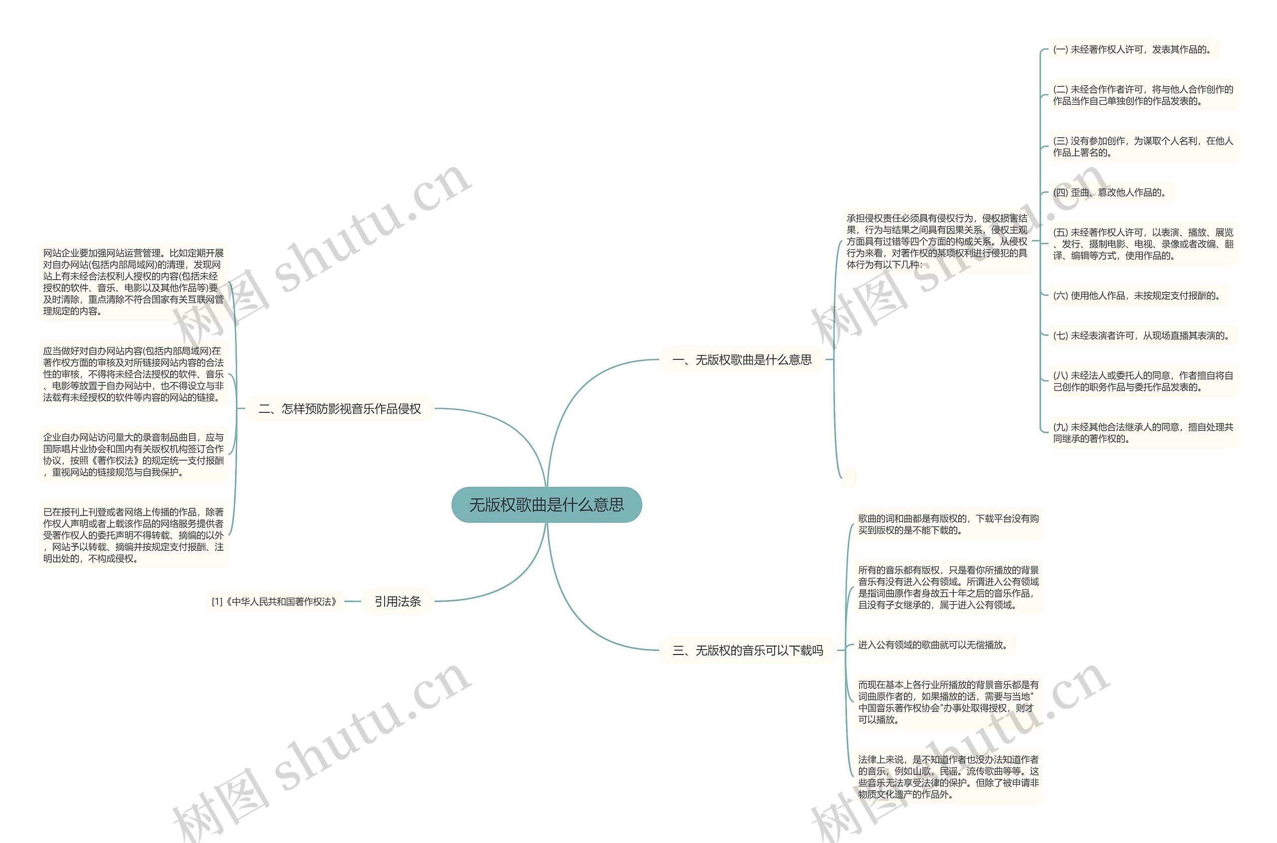 无版权歌曲是什么意思思维导图