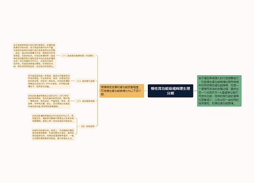 慢性肾功能衰竭病理生理分期