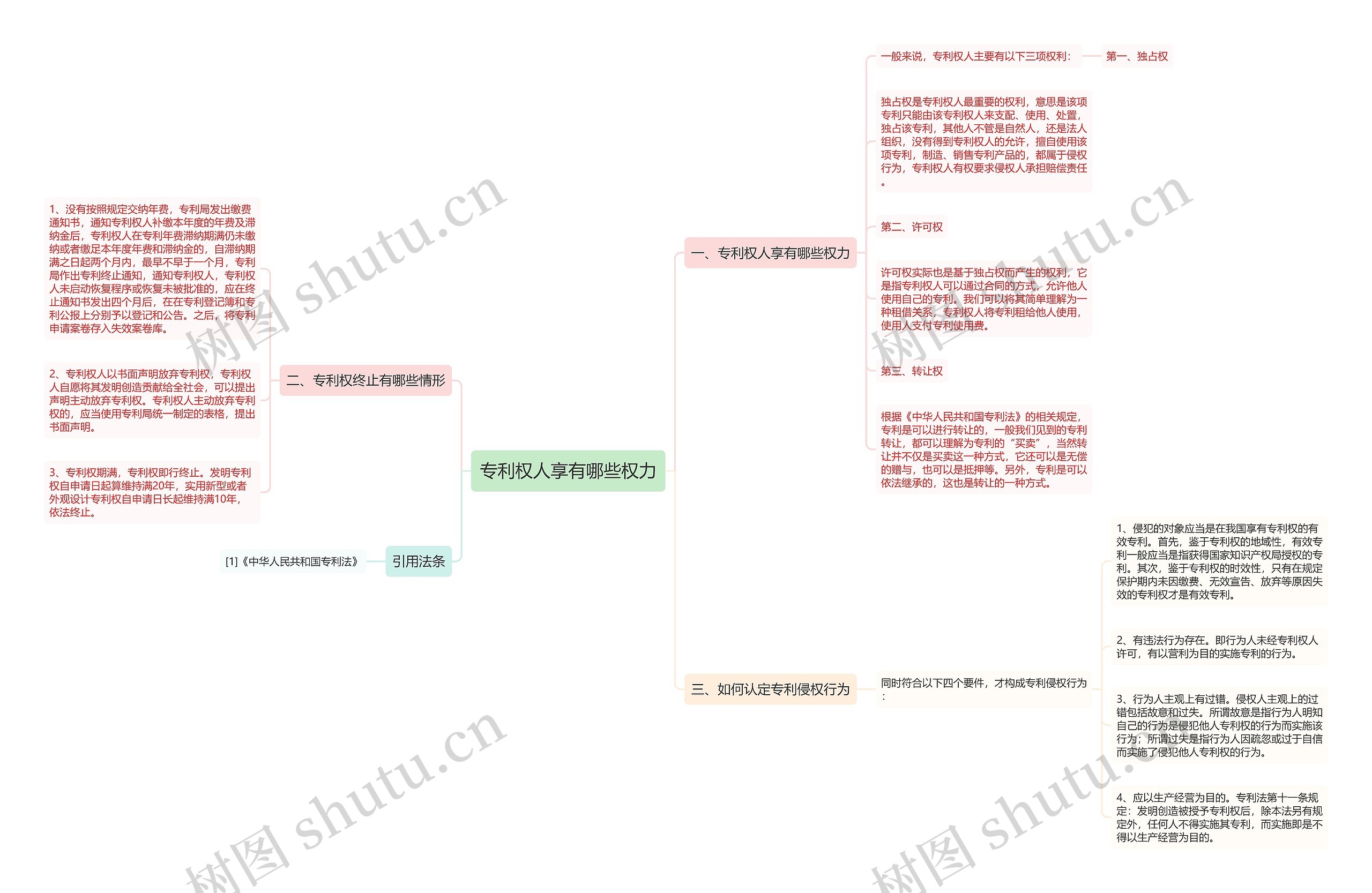 专利权人享有哪些权力 专利权人享有哪些权力