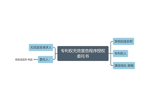 专利权无效宣告程序授权委托书