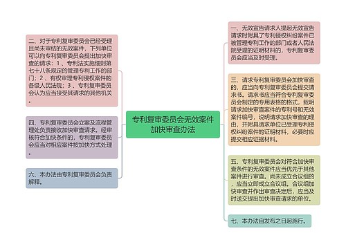 专利复审委员会无效案件加快审查办法