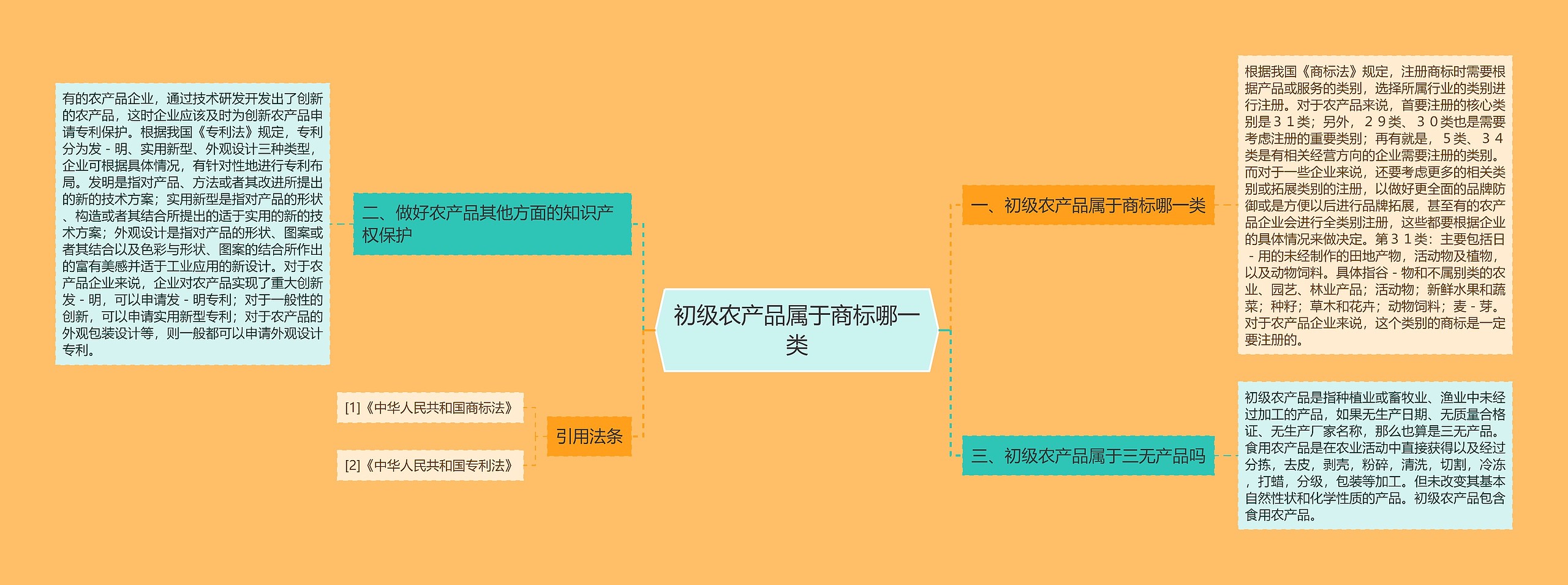 初级农产品属于商标哪一类