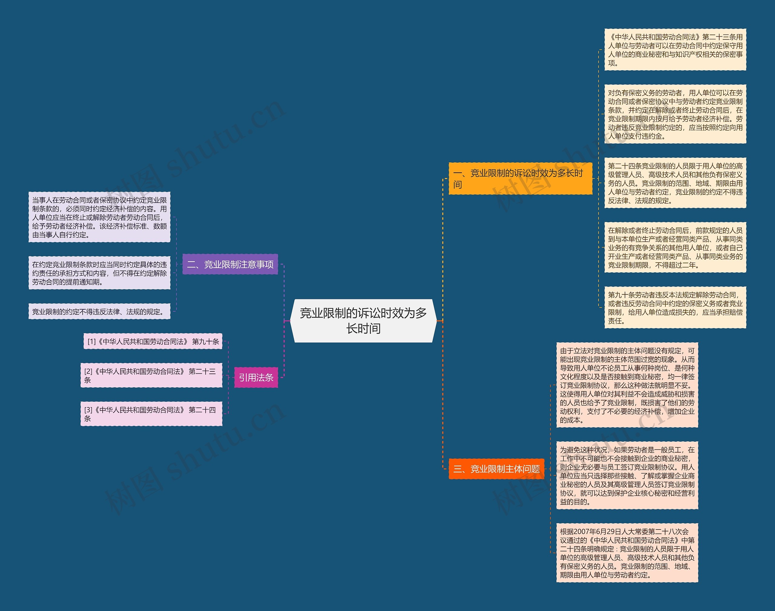 竞业限制的诉讼时效为多长时间 竞业限制的诉讼时效为多长时间