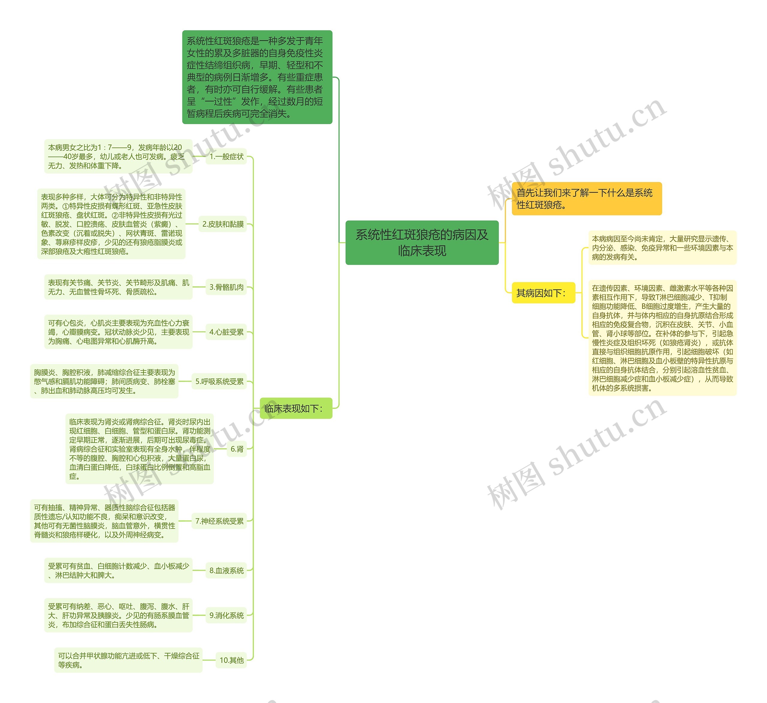 系统性红斑狼疮的病因及临床表现 系统性红斑狼疮的病因及临床表现