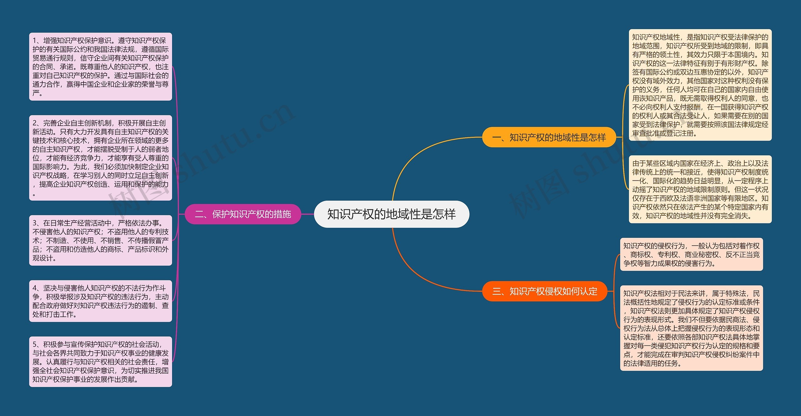 知识产权的地域性是怎样 知识产权的地域性是怎样