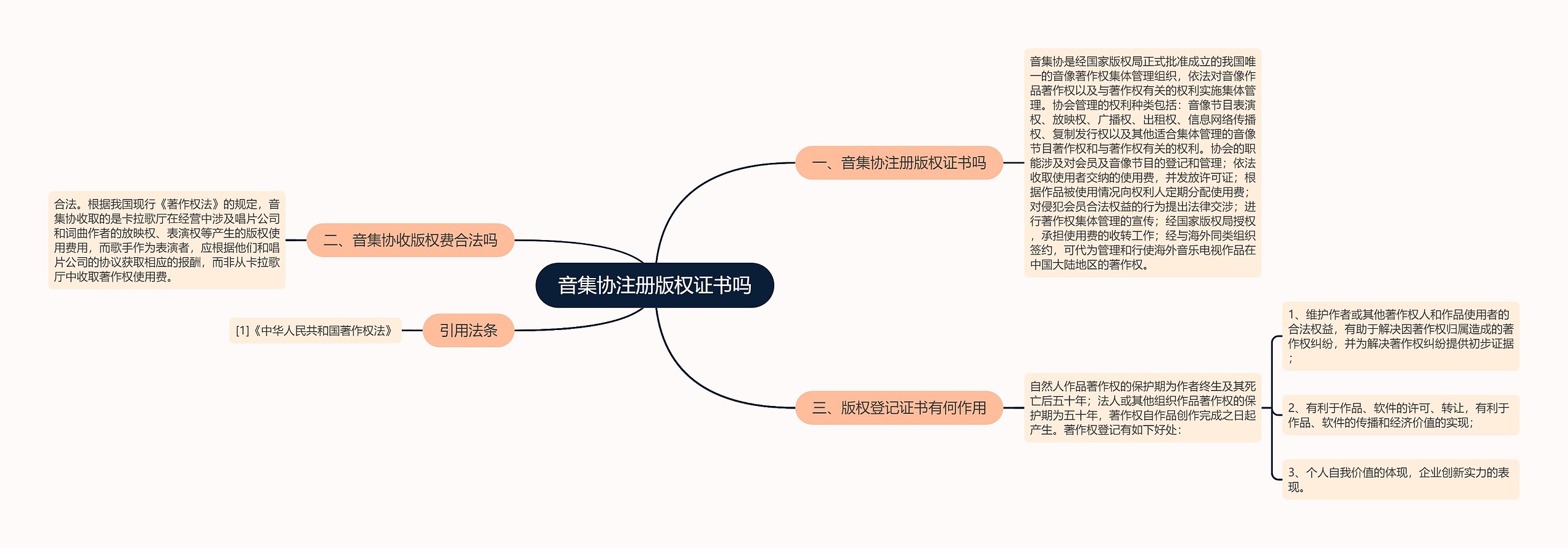音集协注册版权证书吗