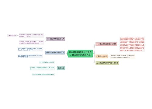 竞业限制期限是什么意思，竞业限制的适用人员