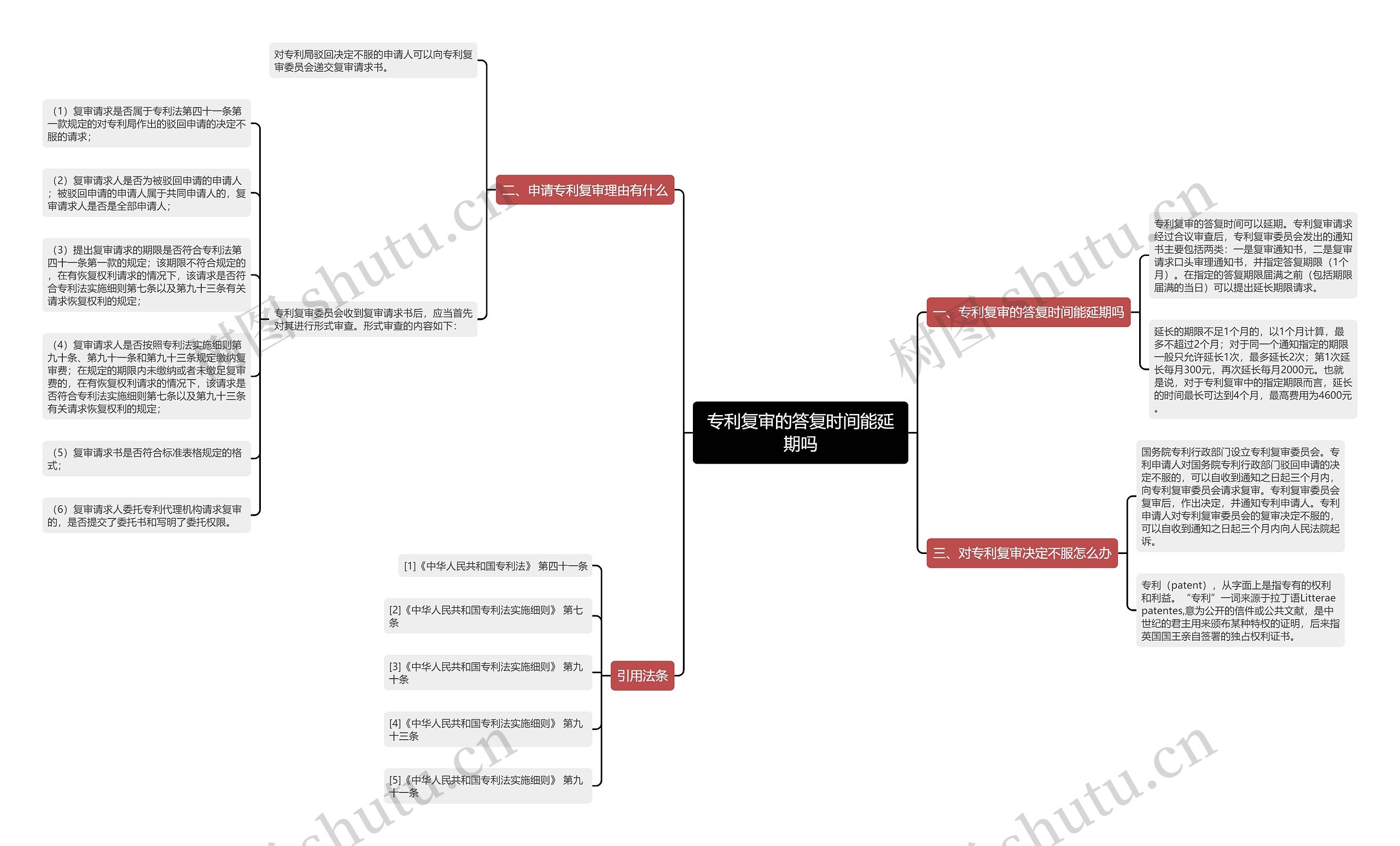 专利复审的答复时间能延期吗 专利复审的答复时间能延期吗