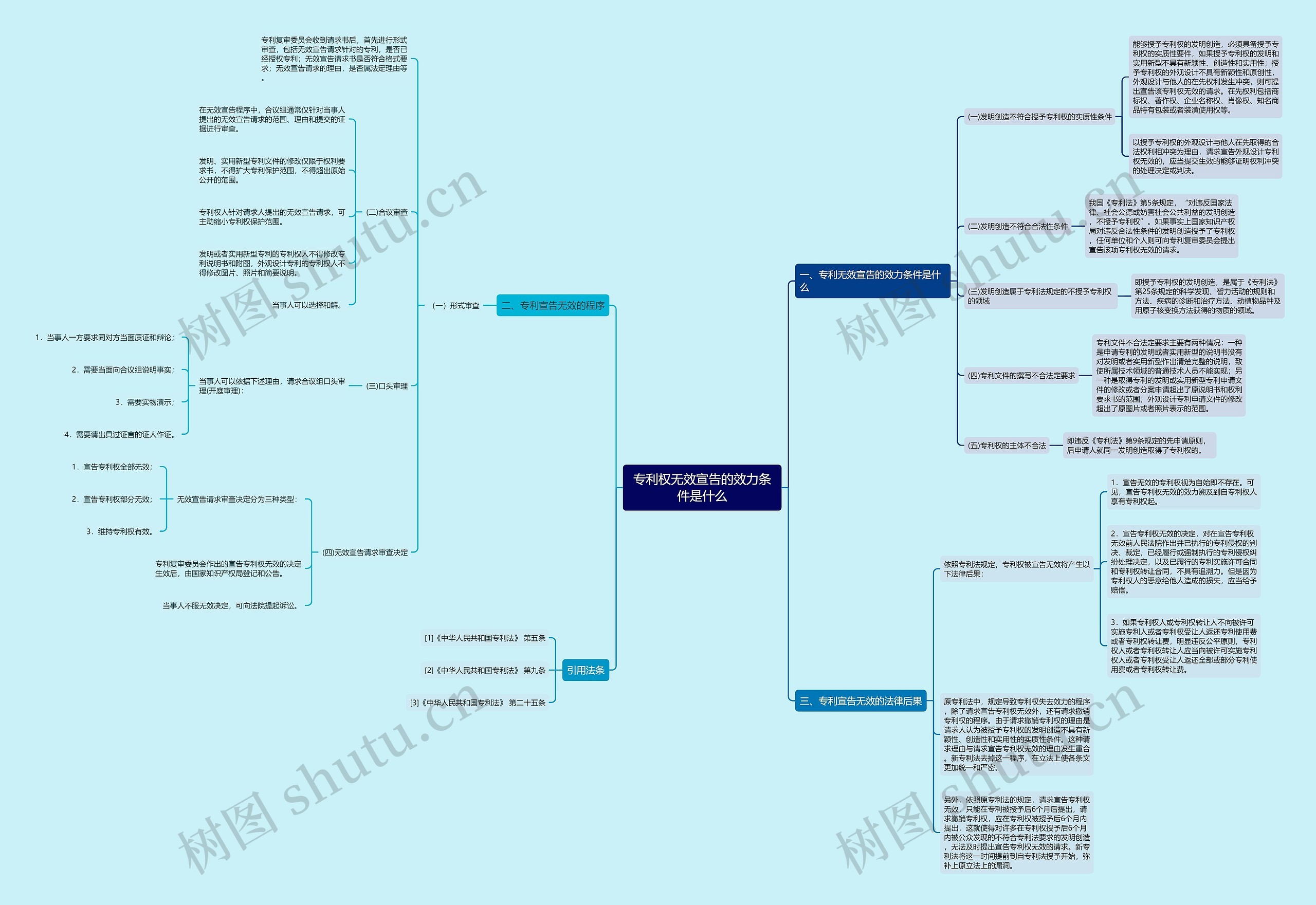 专利权无效宣告的效力条件是什么 专利权无效宣告的效力条件是什么