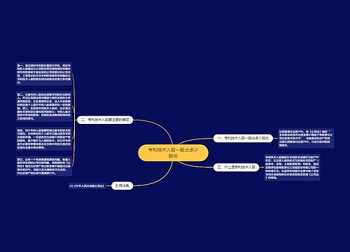 专利技术入股一般占多少股份