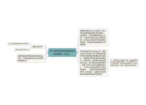 关于规范网络转载版权秩序的通知（全文）